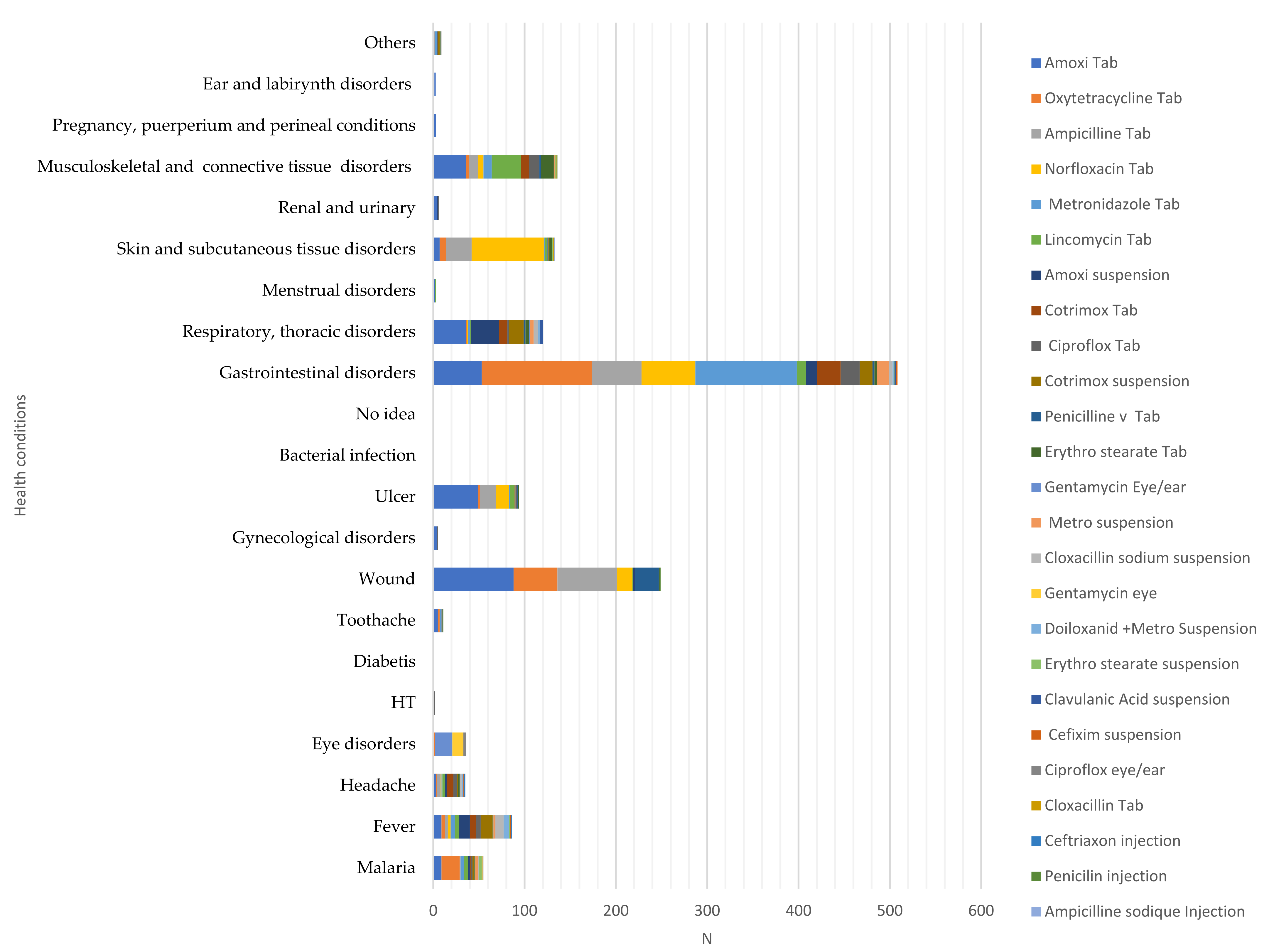 Preprints 113944 g001