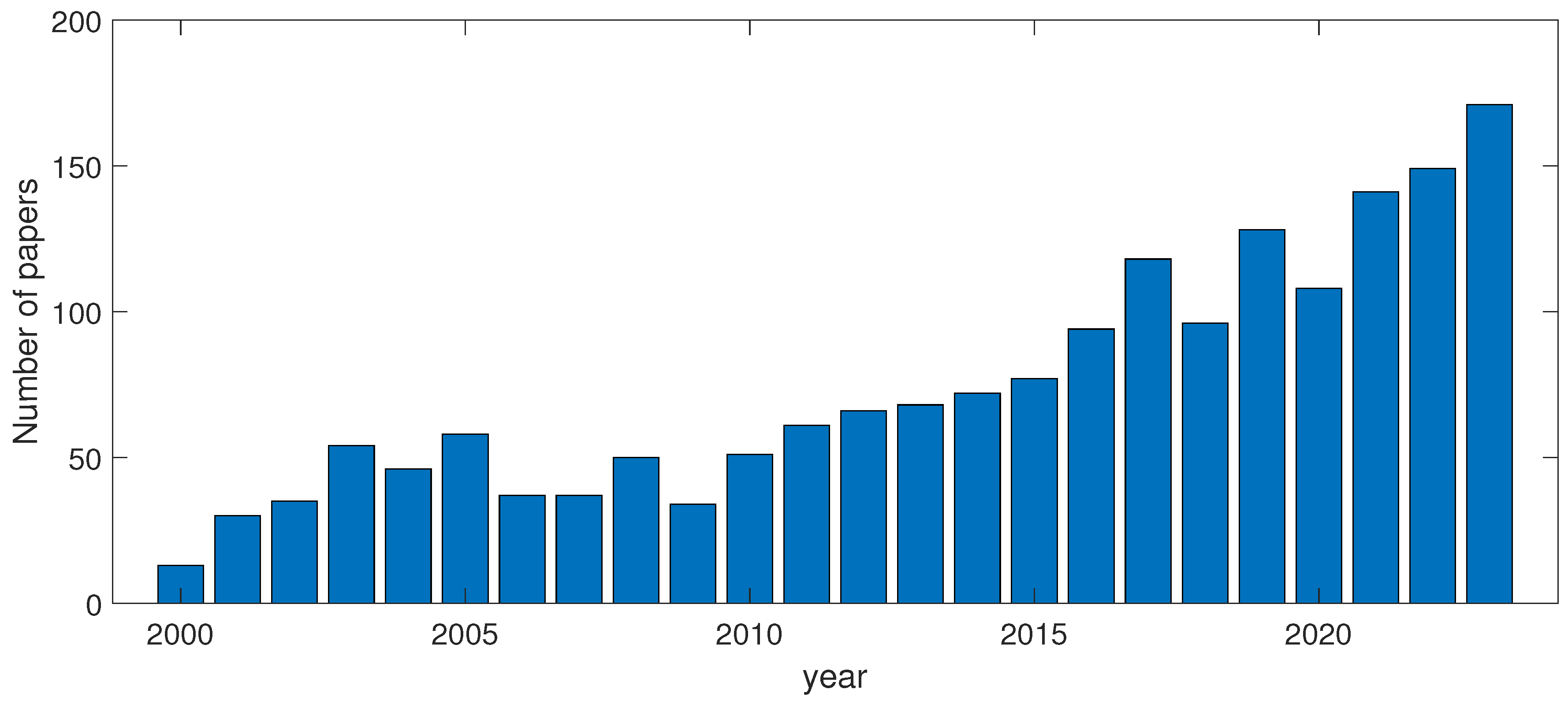 Preprints 104179 g001