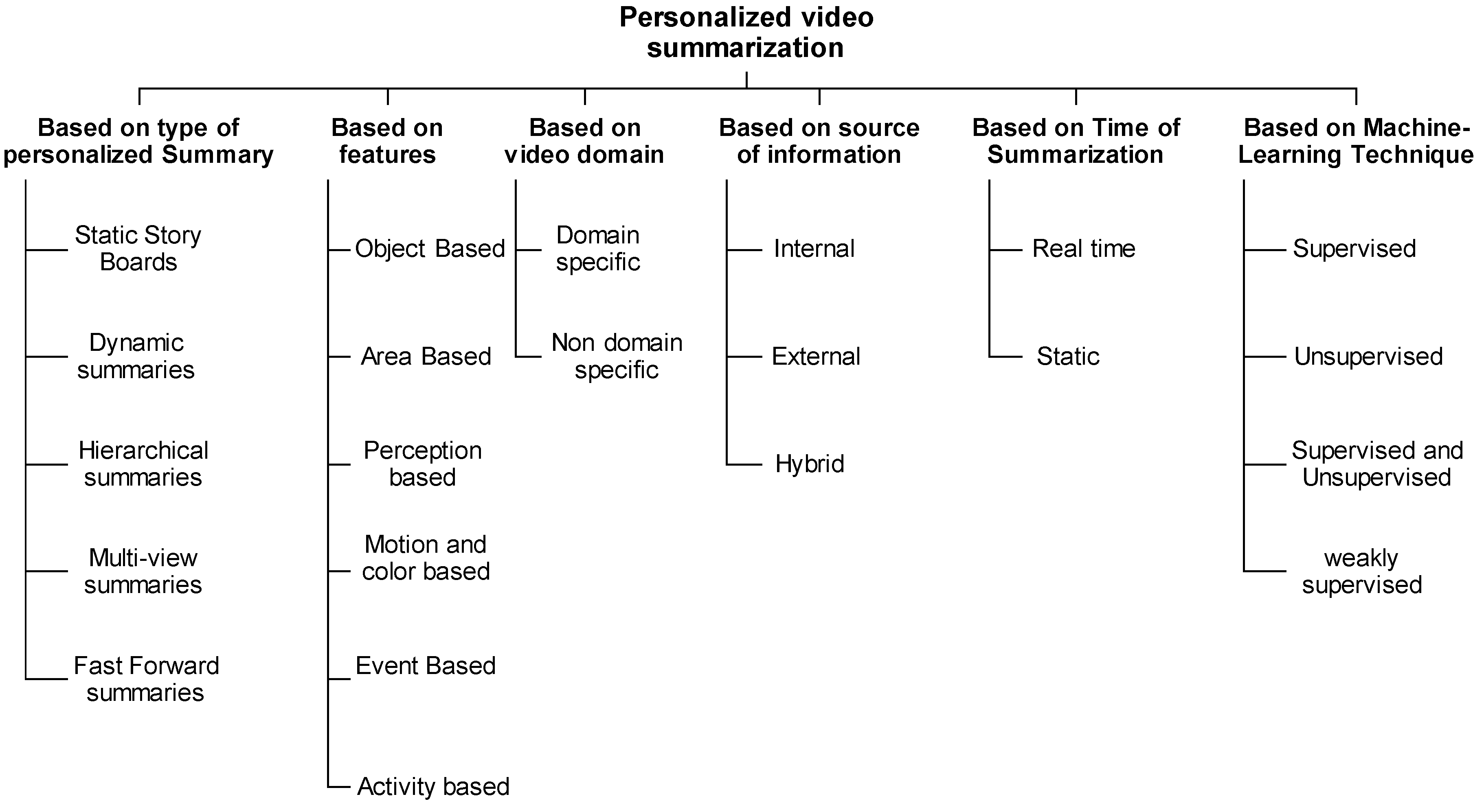 Preprints 104179 g004