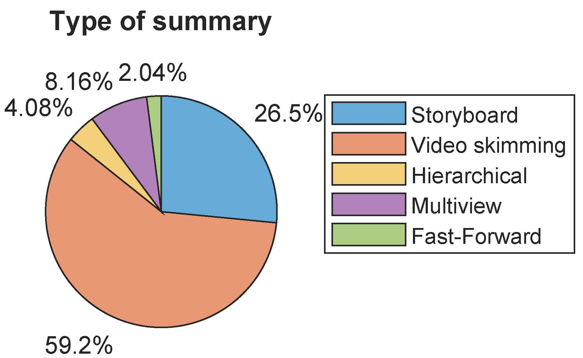 Preprints 104179 g005