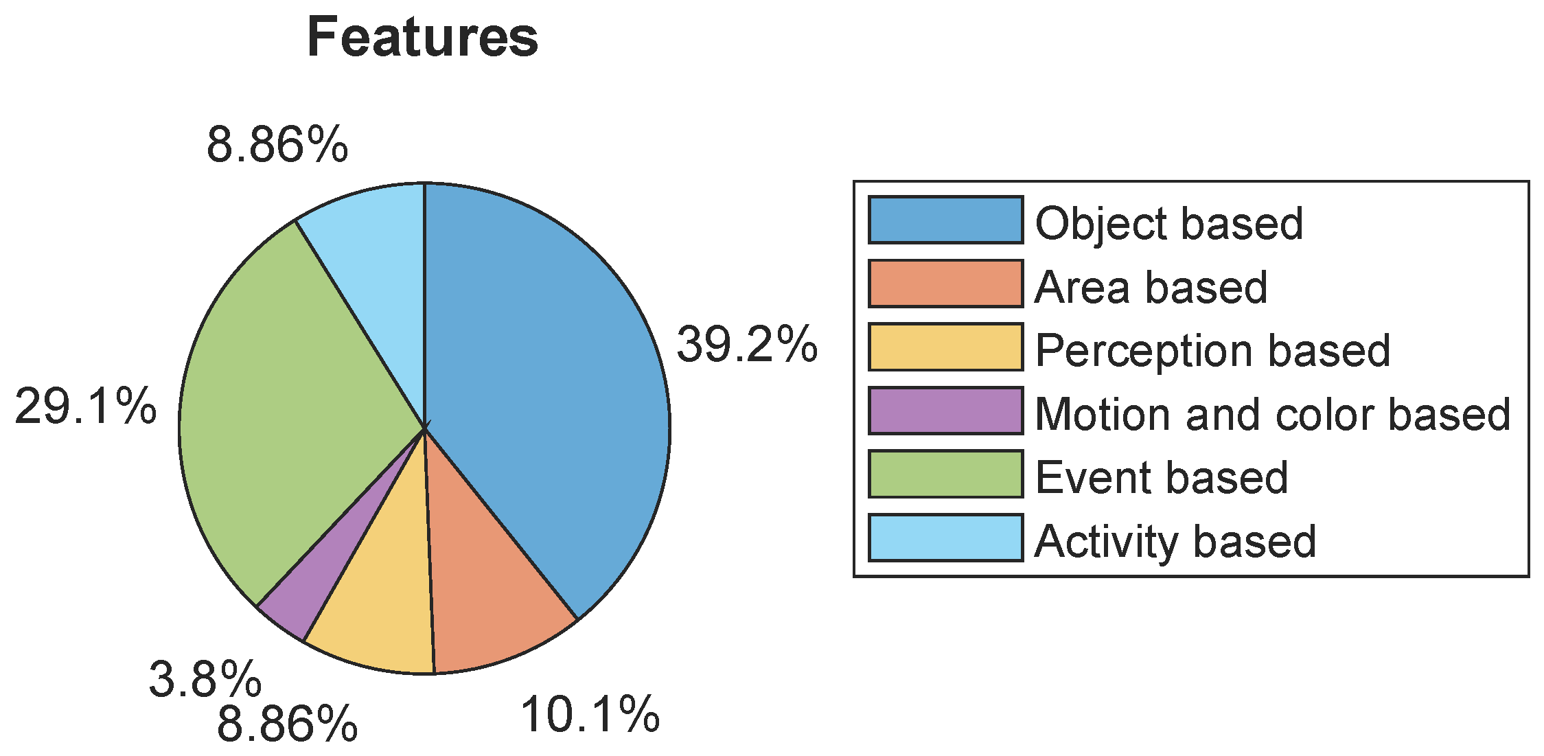 Preprints 104179 g006