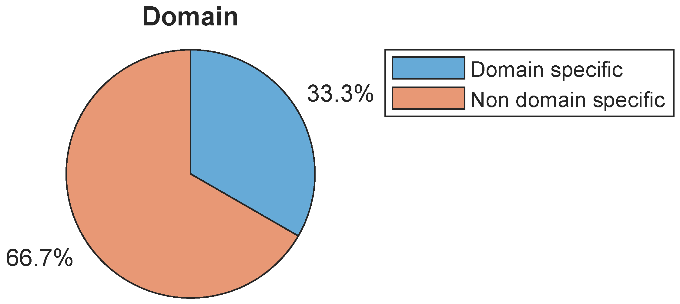 Preprints 104179 g007