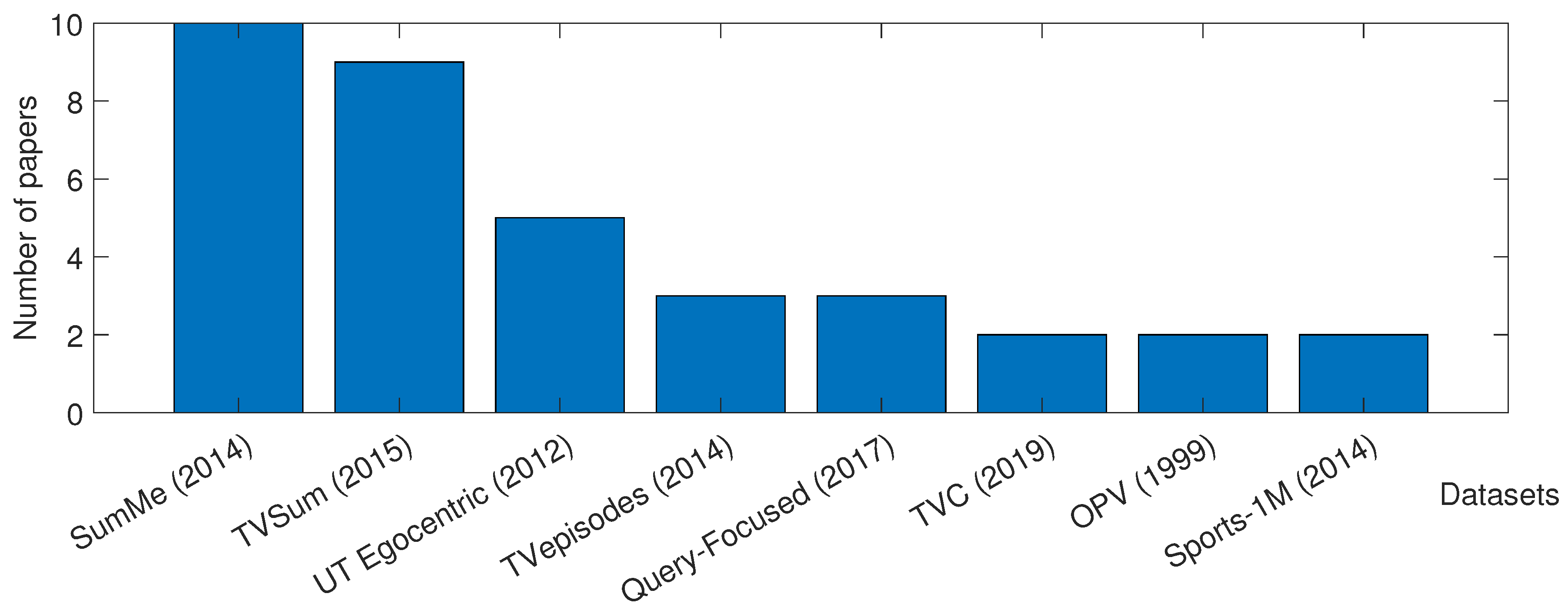 Preprints 104179 g010