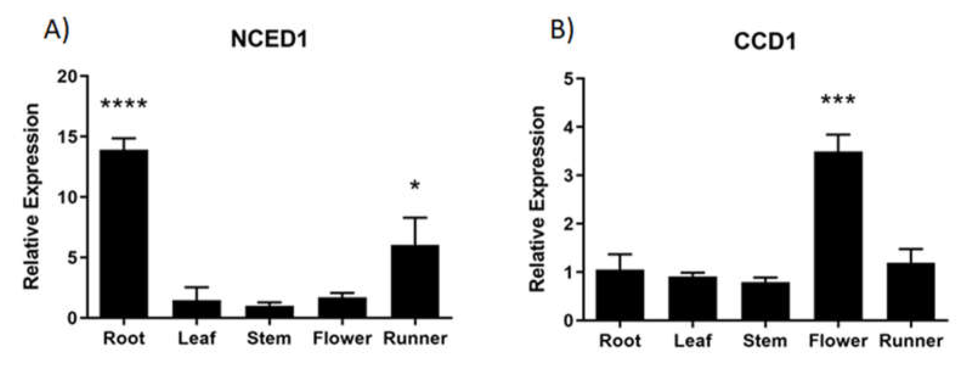 Preprints 71330 g005