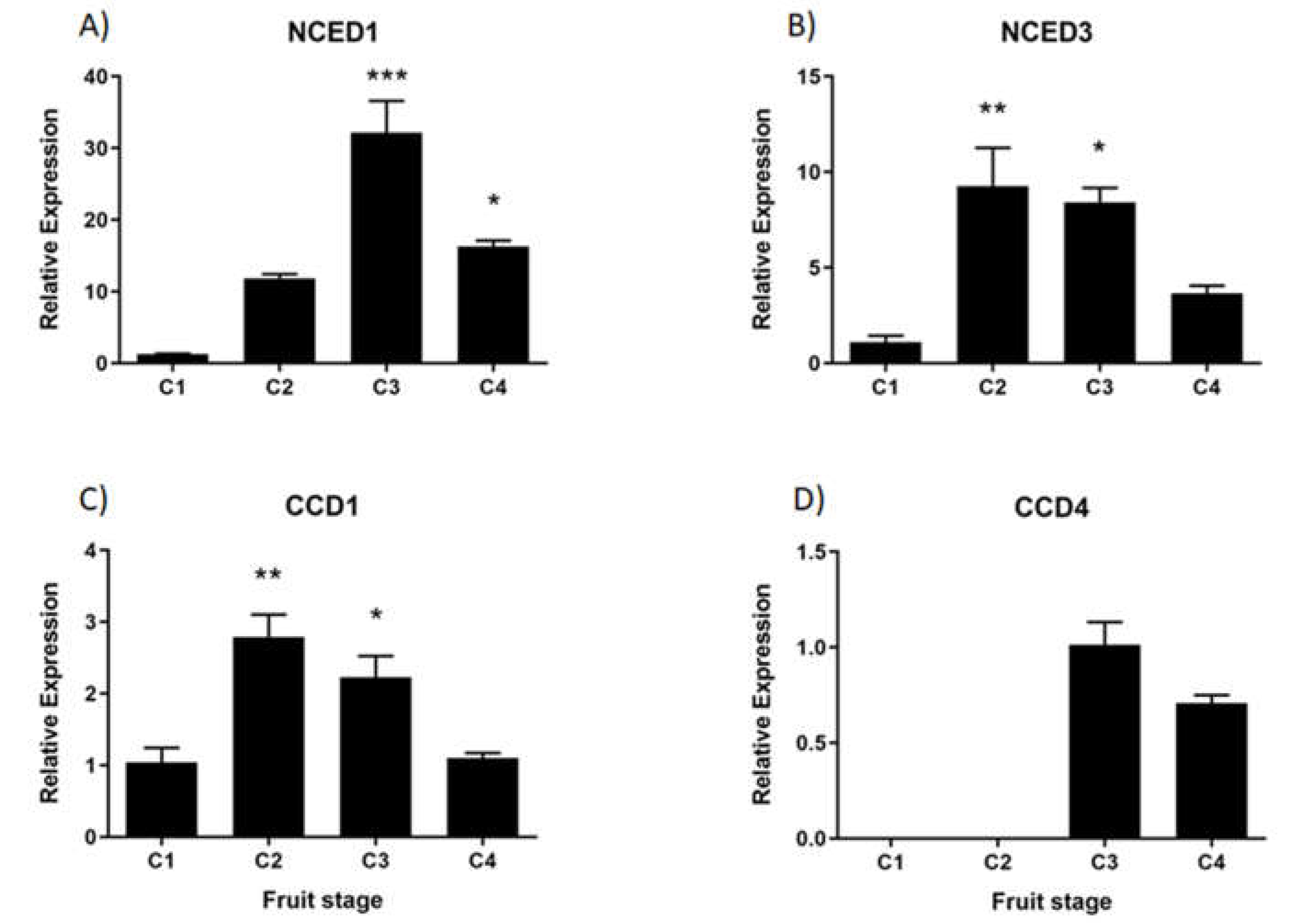 Preprints 71330 g006