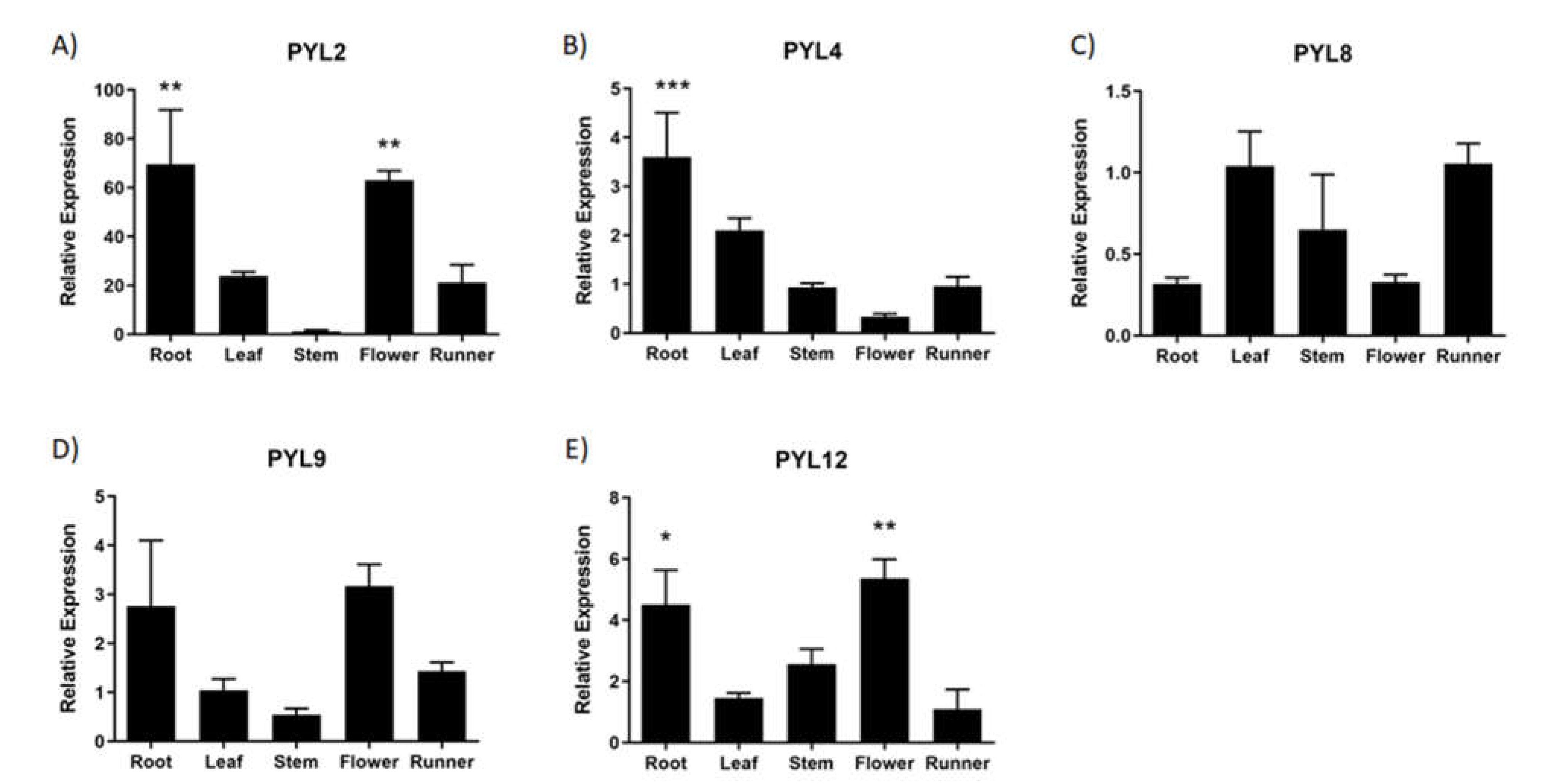 Preprints 71330 g008