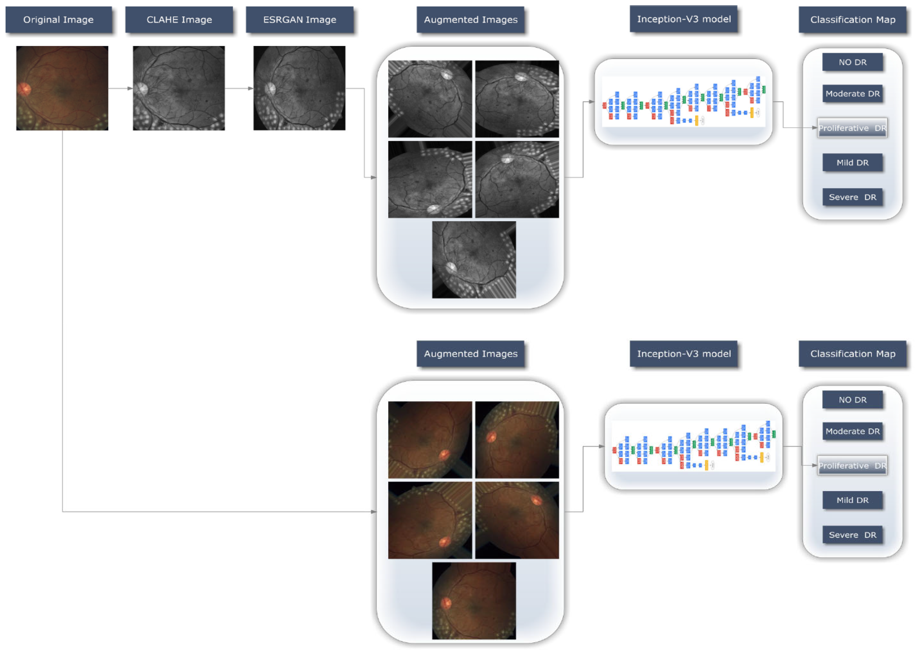 Preprints 68140 g002