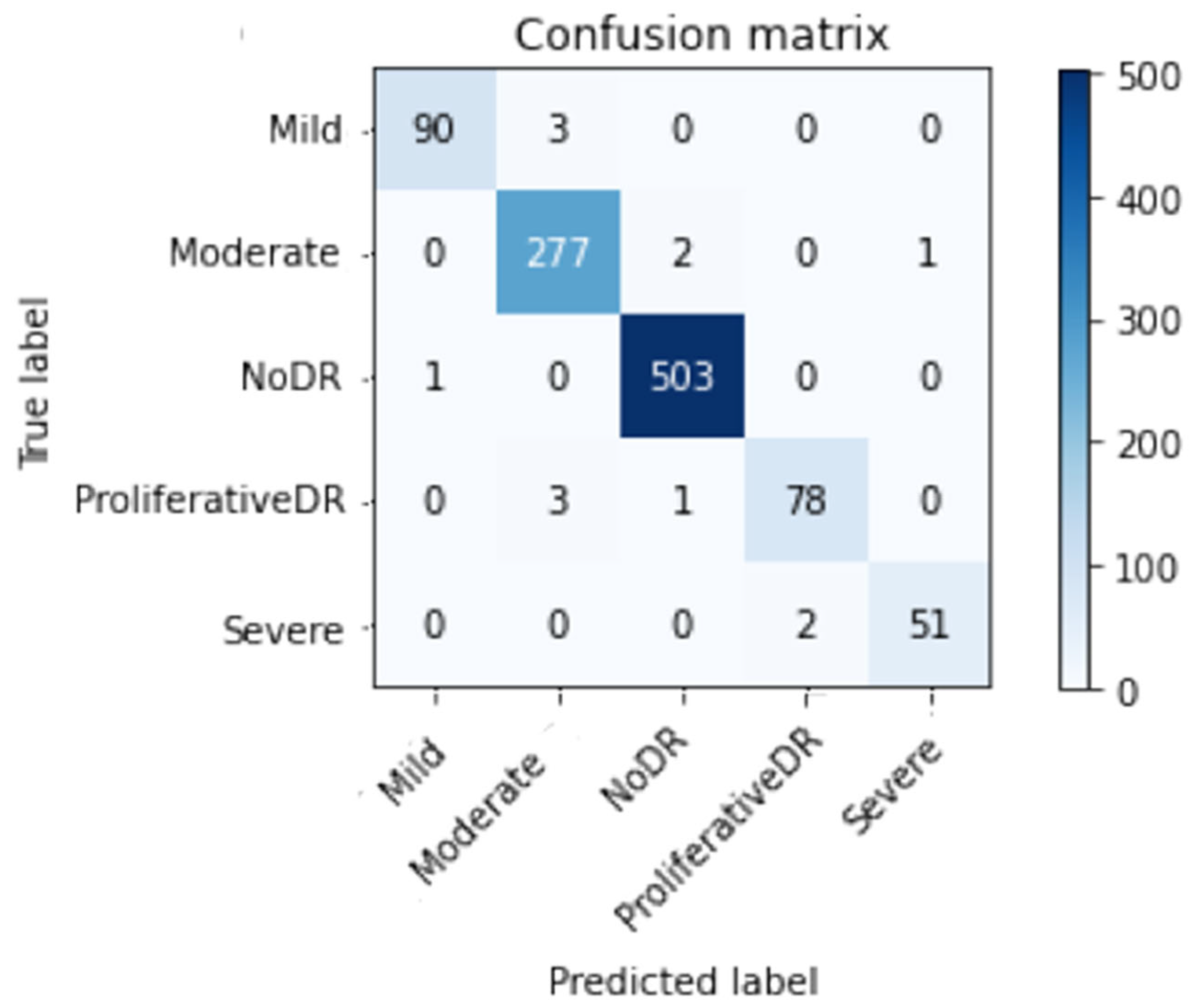 Preprints 68140 g008