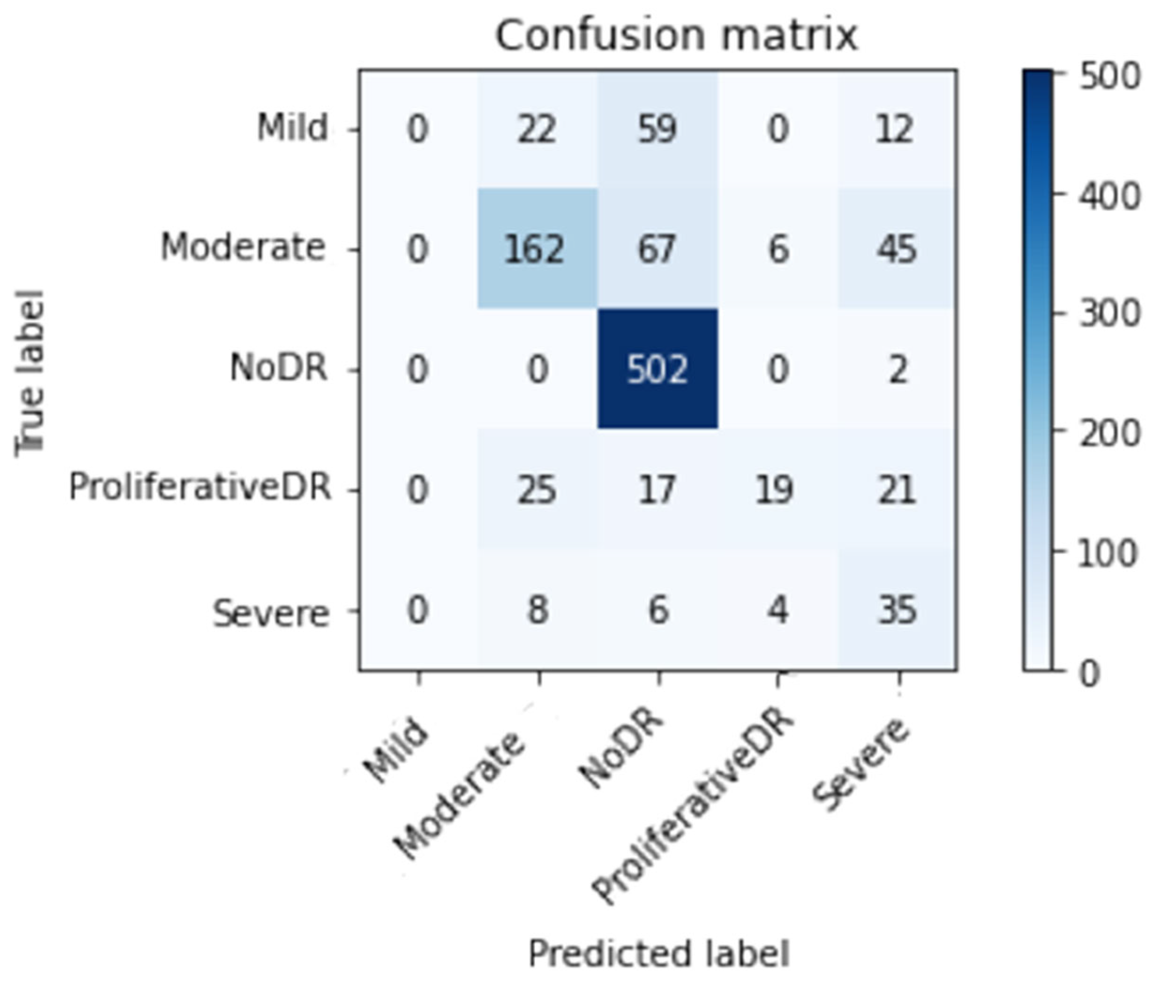 Preprints 68140 g009