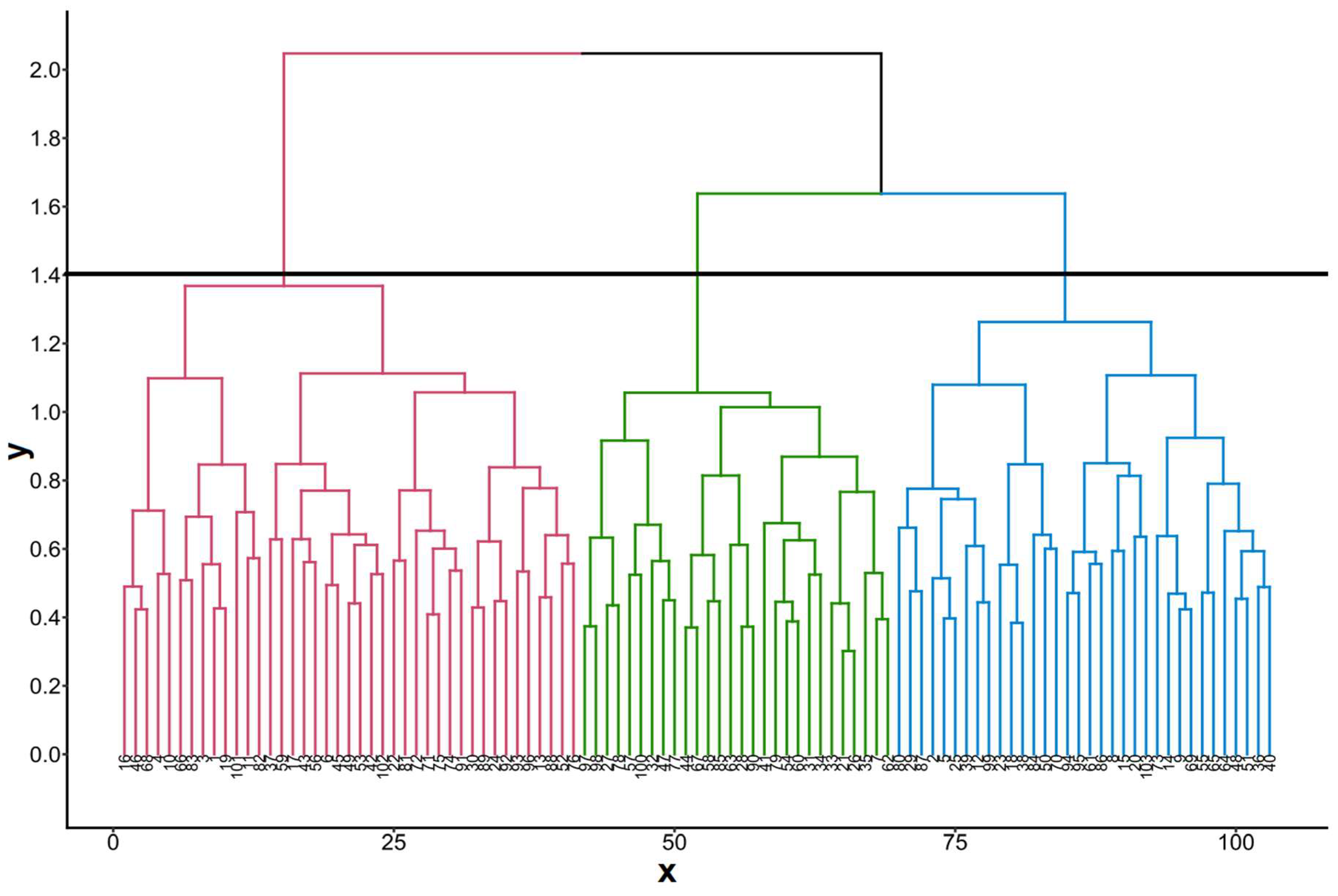 Preprints 105602 g001