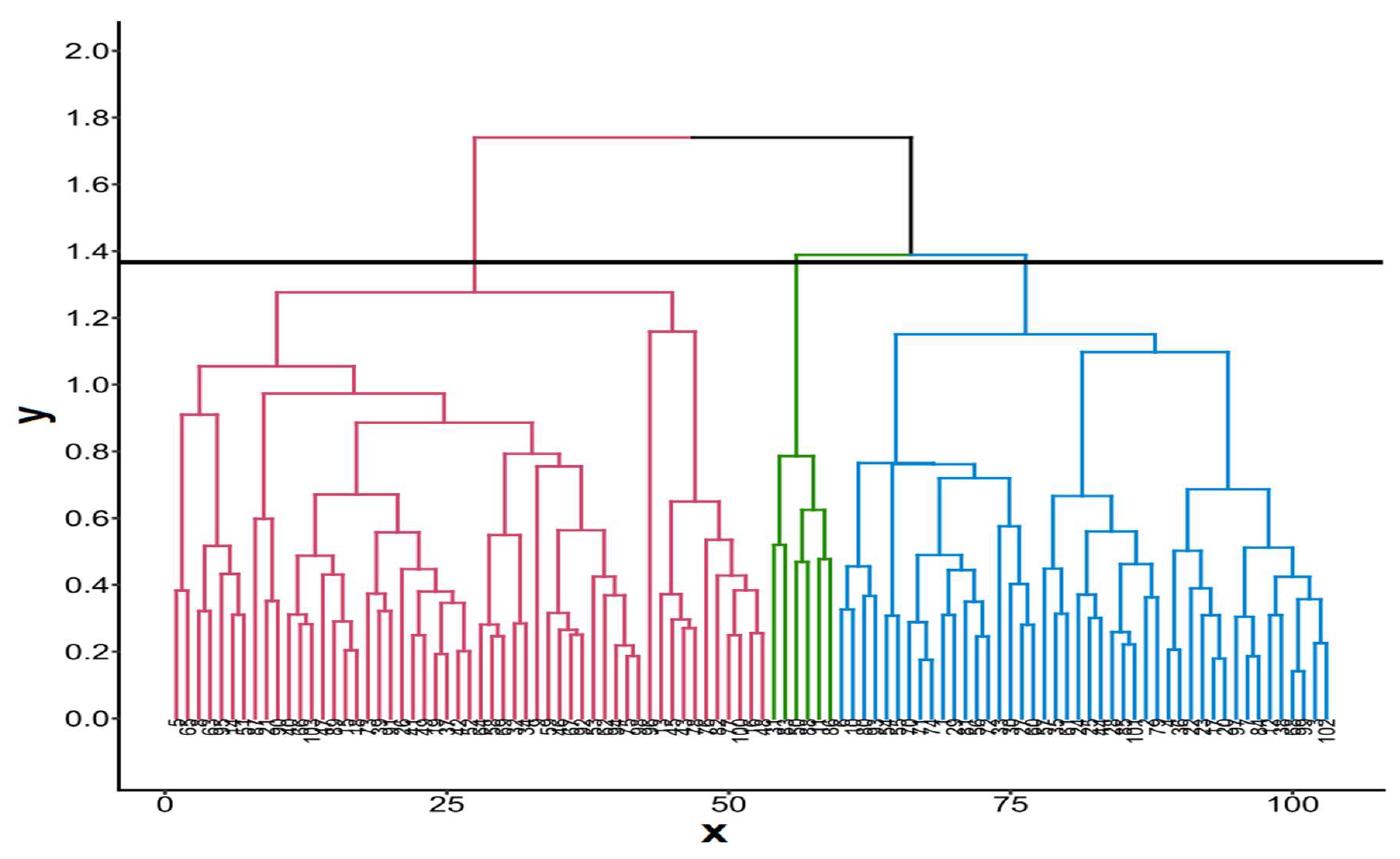 Preprints 105602 g002