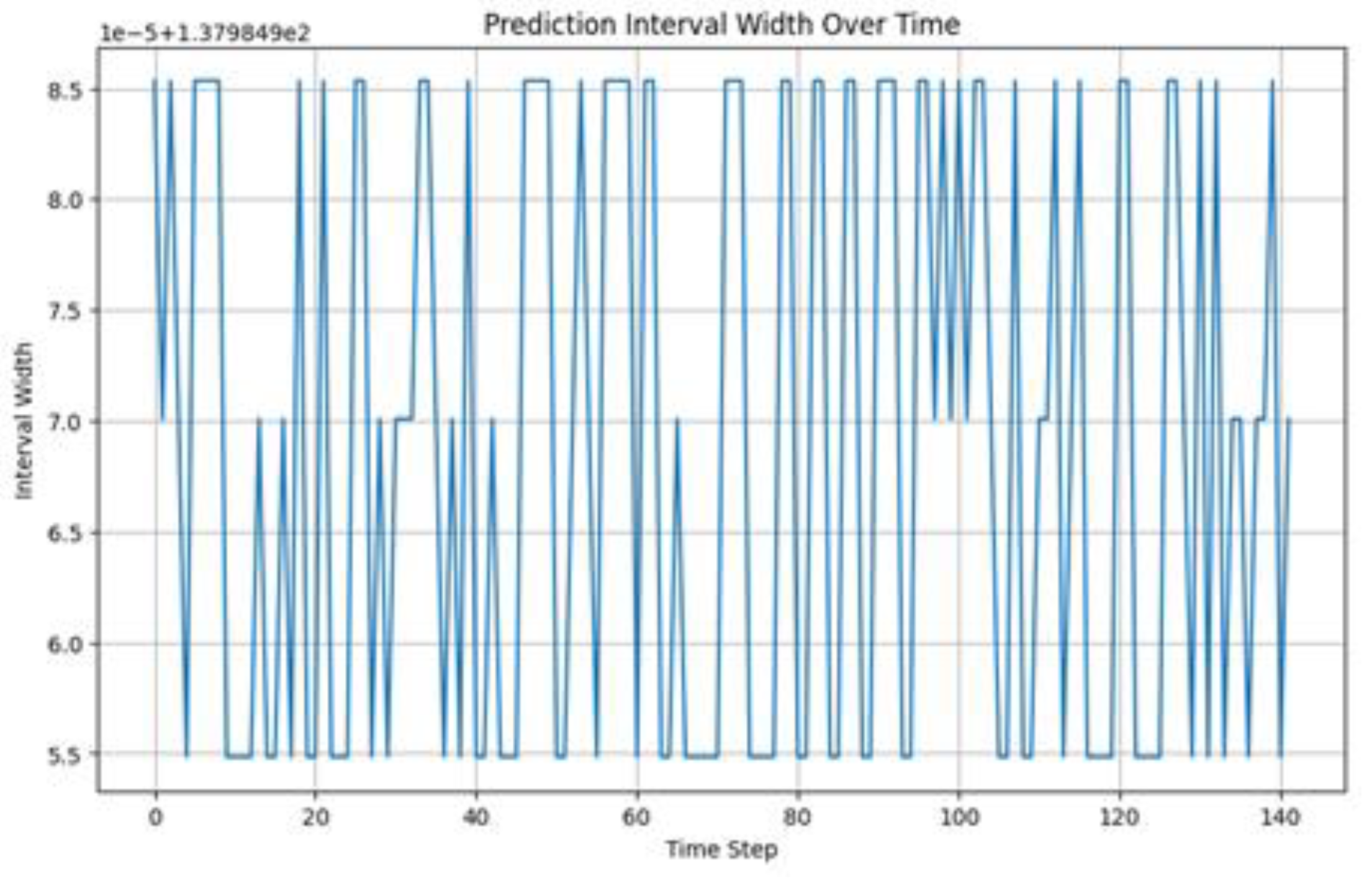 Preprints 111226 g003