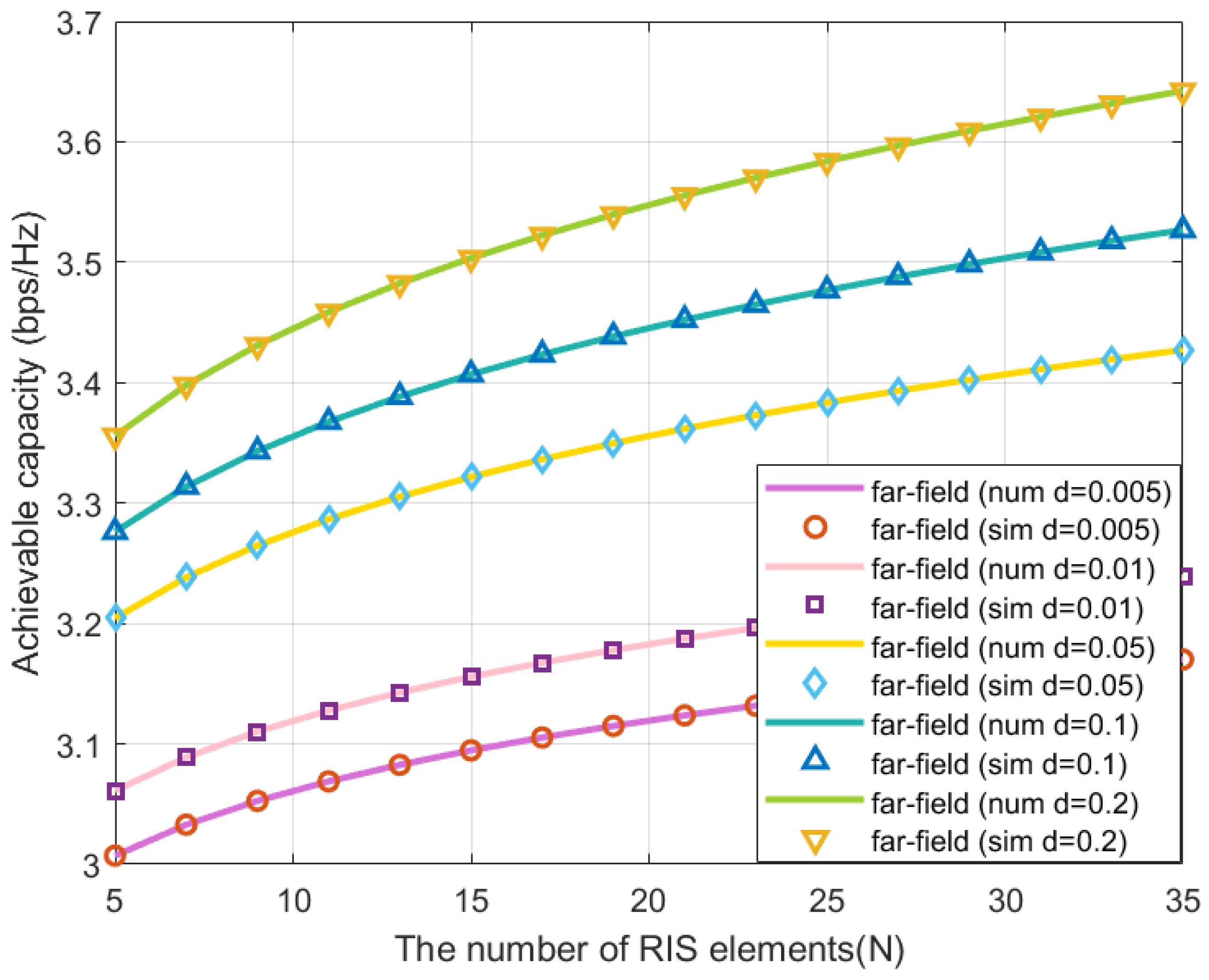 Preprints 137678 g002