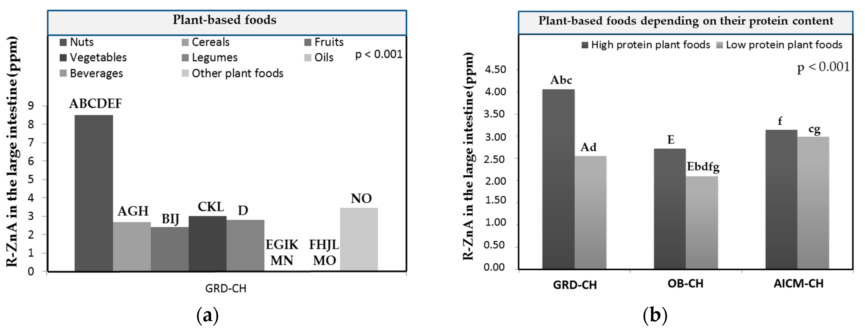 Preprints 85461 g003a