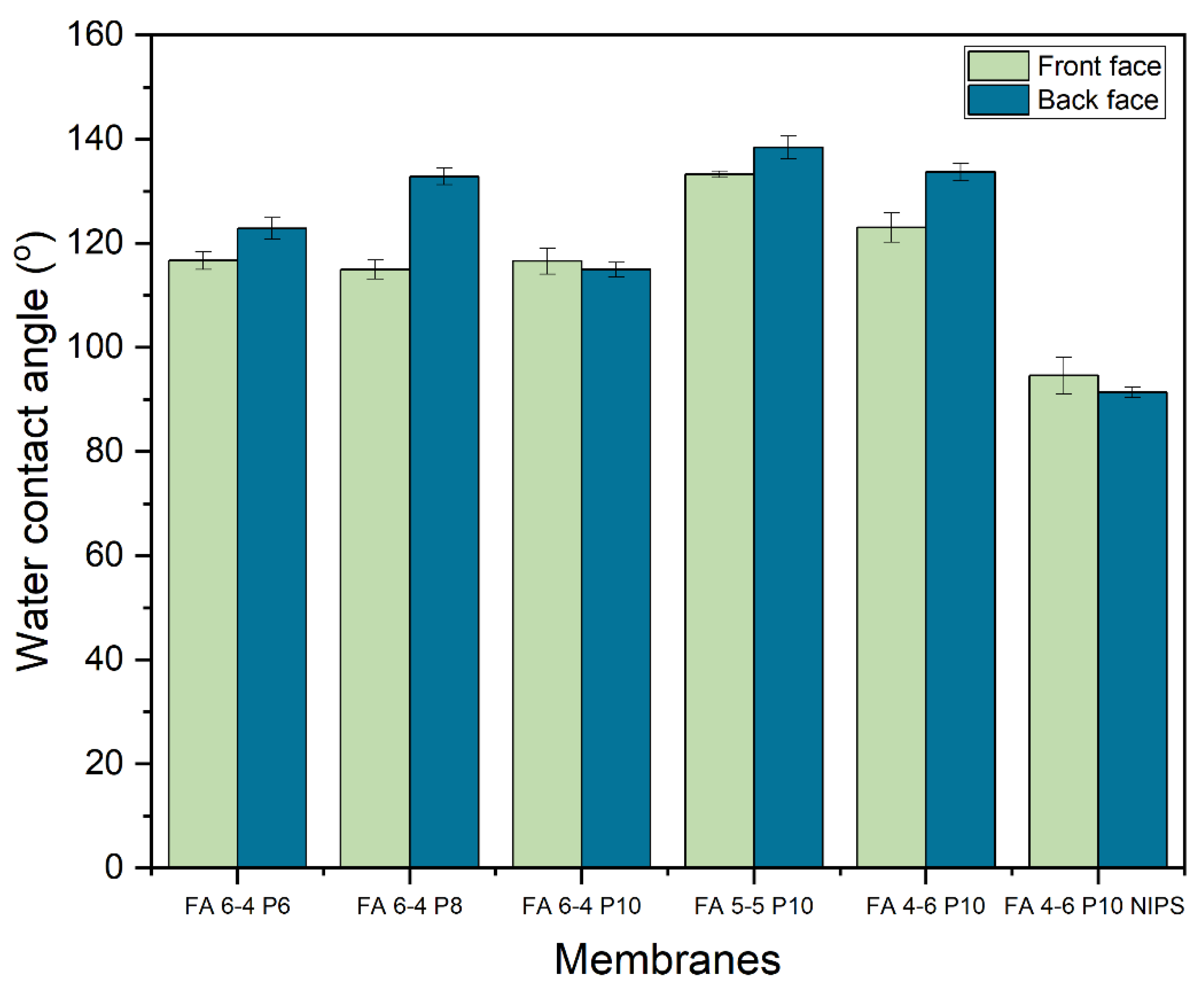 Preprints 74331 g005