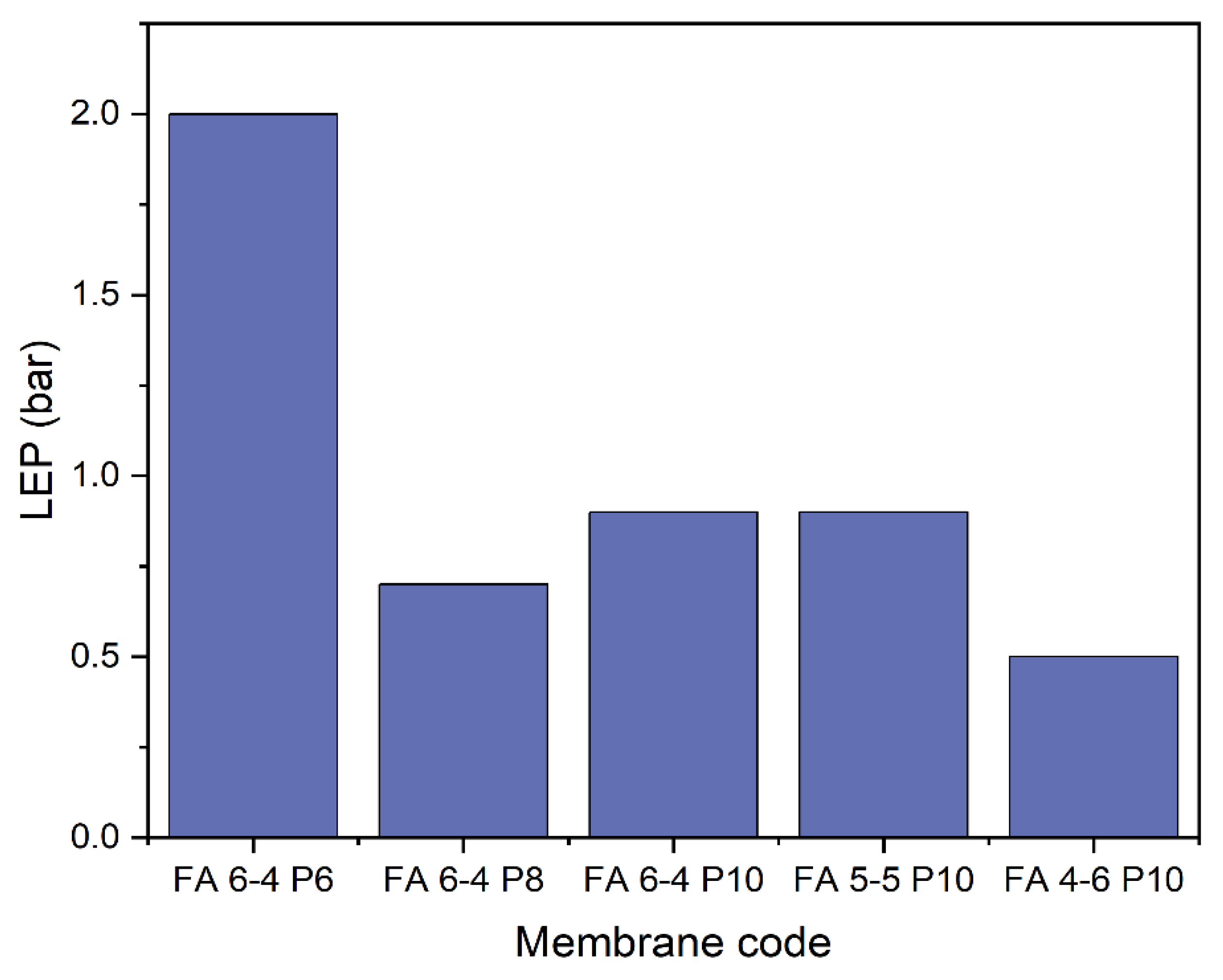 Preprints 74331 g006