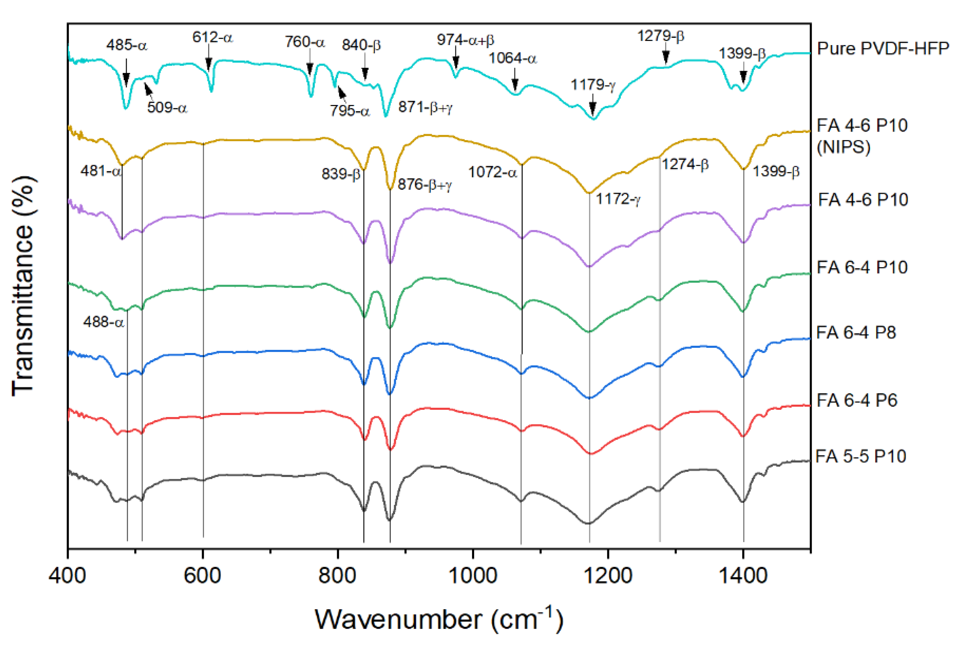 Preprints 74331 g008