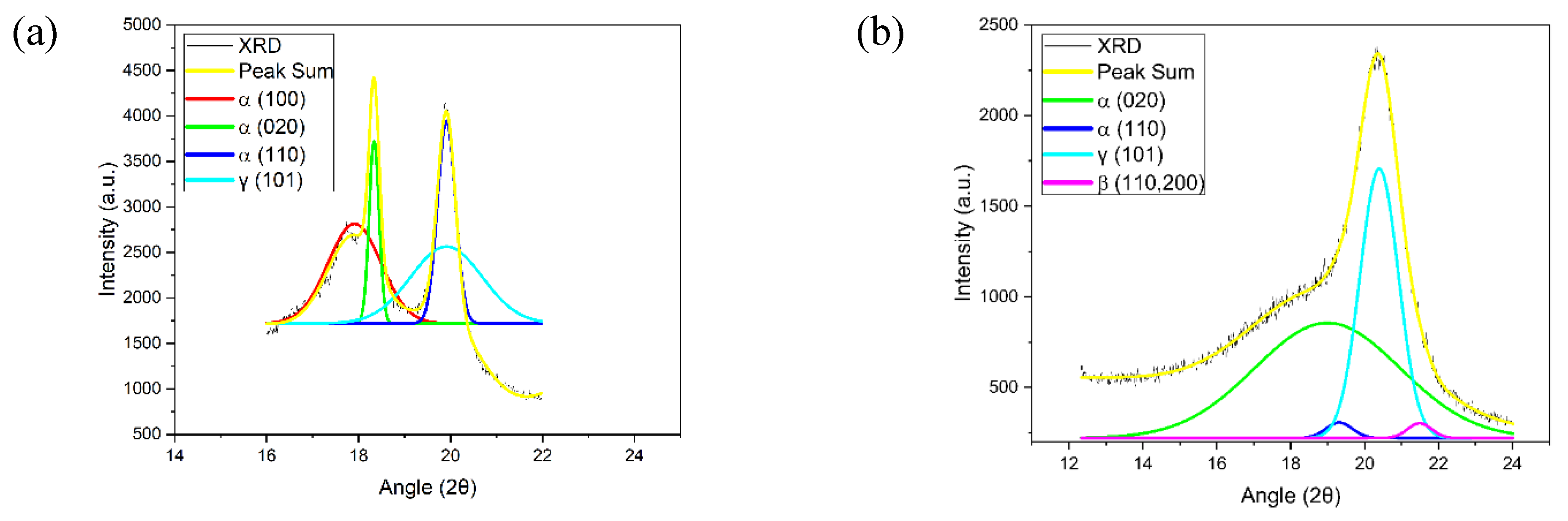 Preprints 74331 g009a