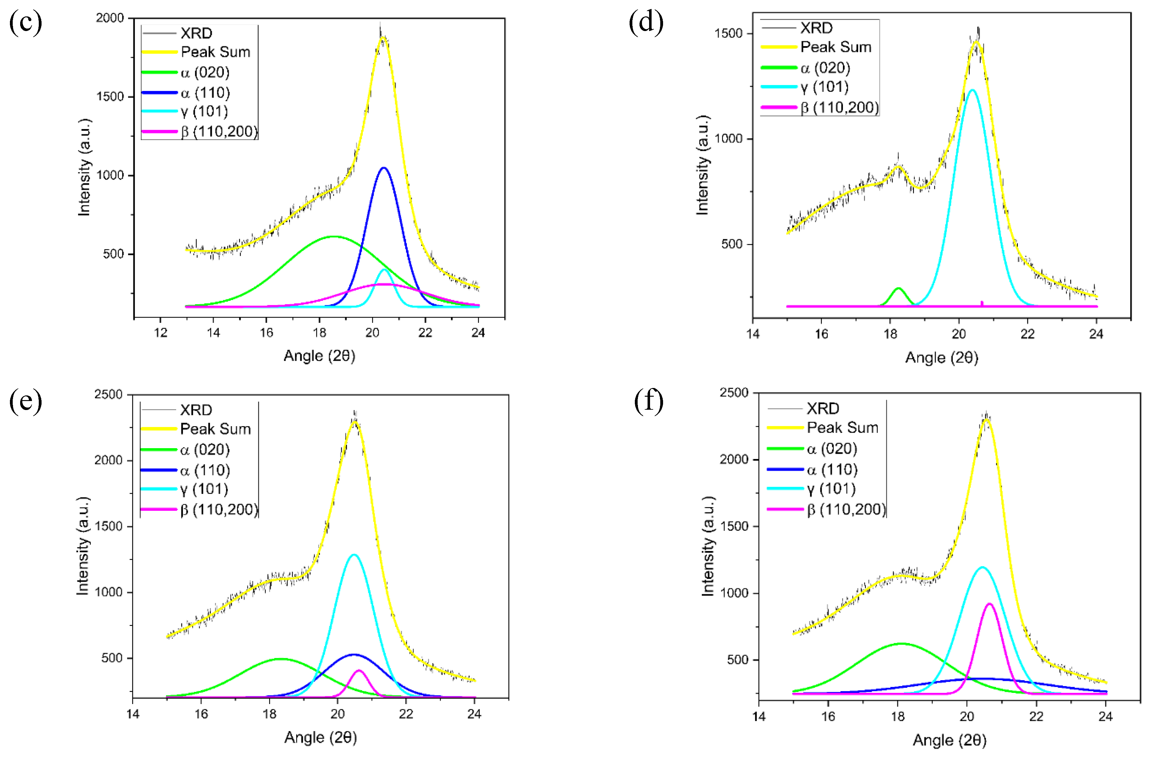 Preprints 74331 g009b