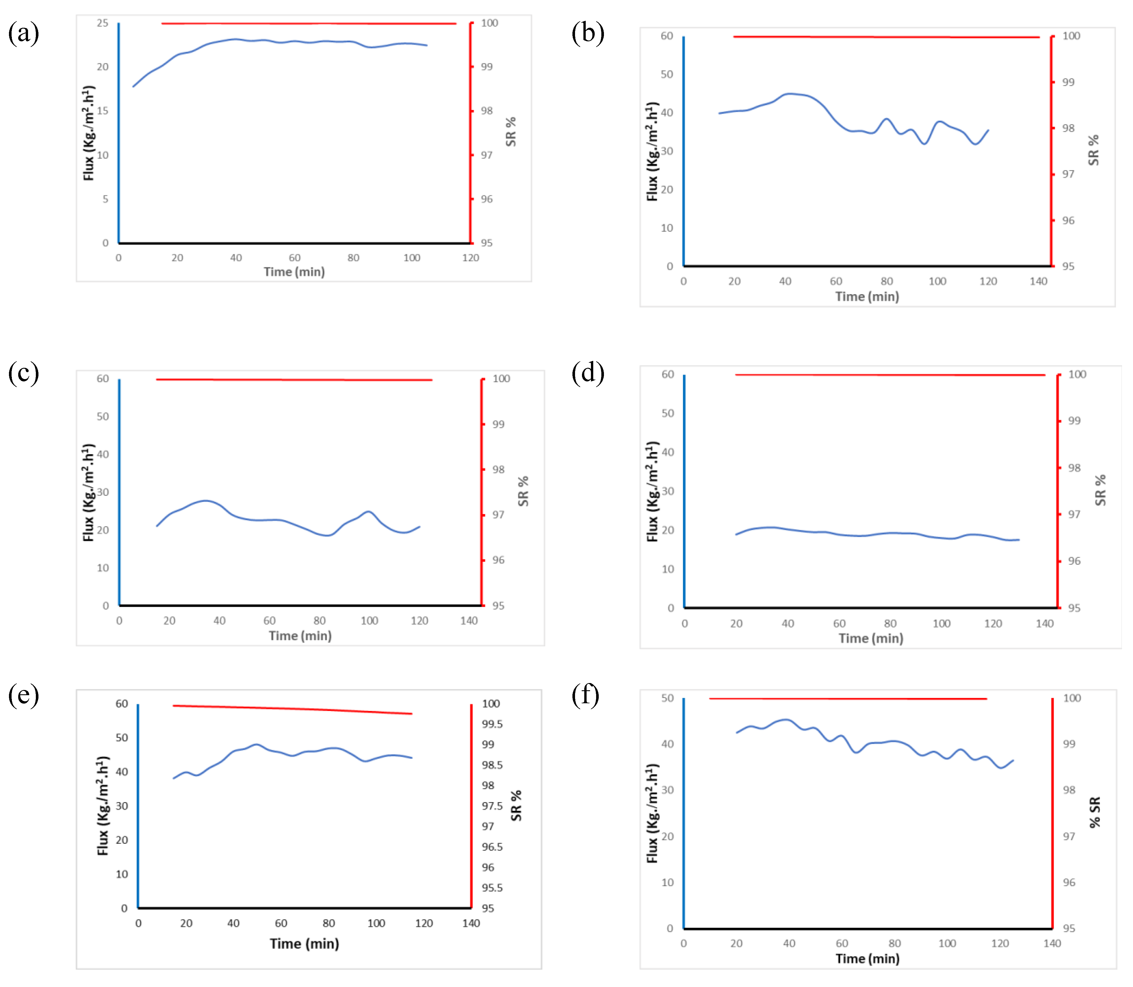 Preprints 74331 g011