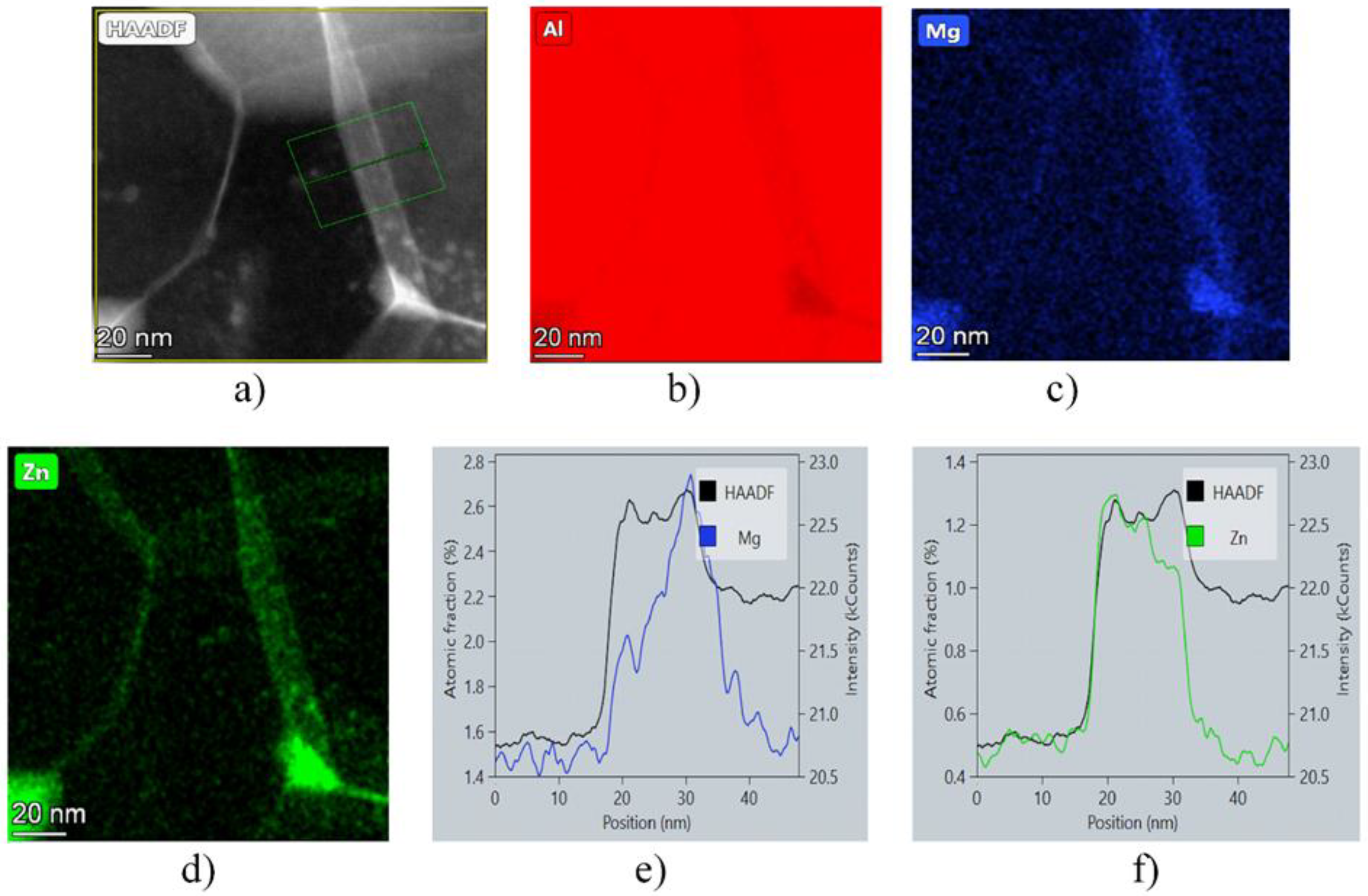 Preprints 94631 g005