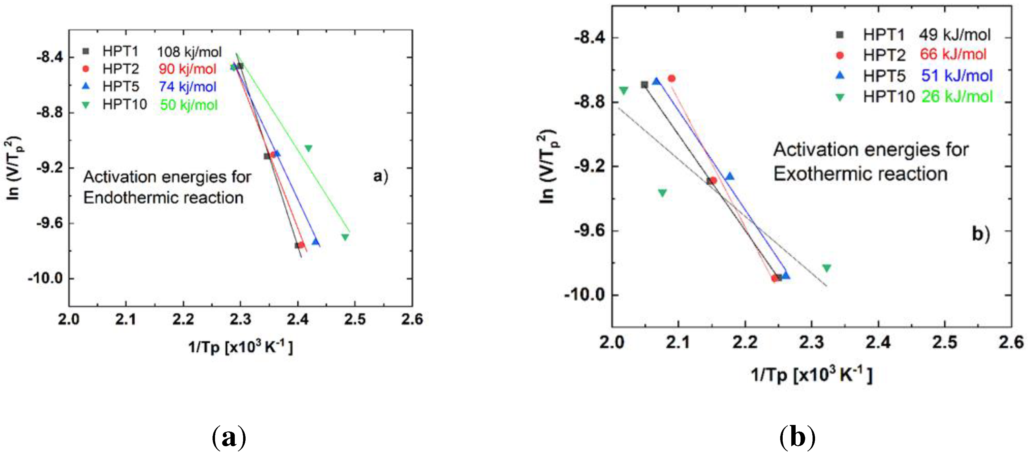 Preprints 94631 g007