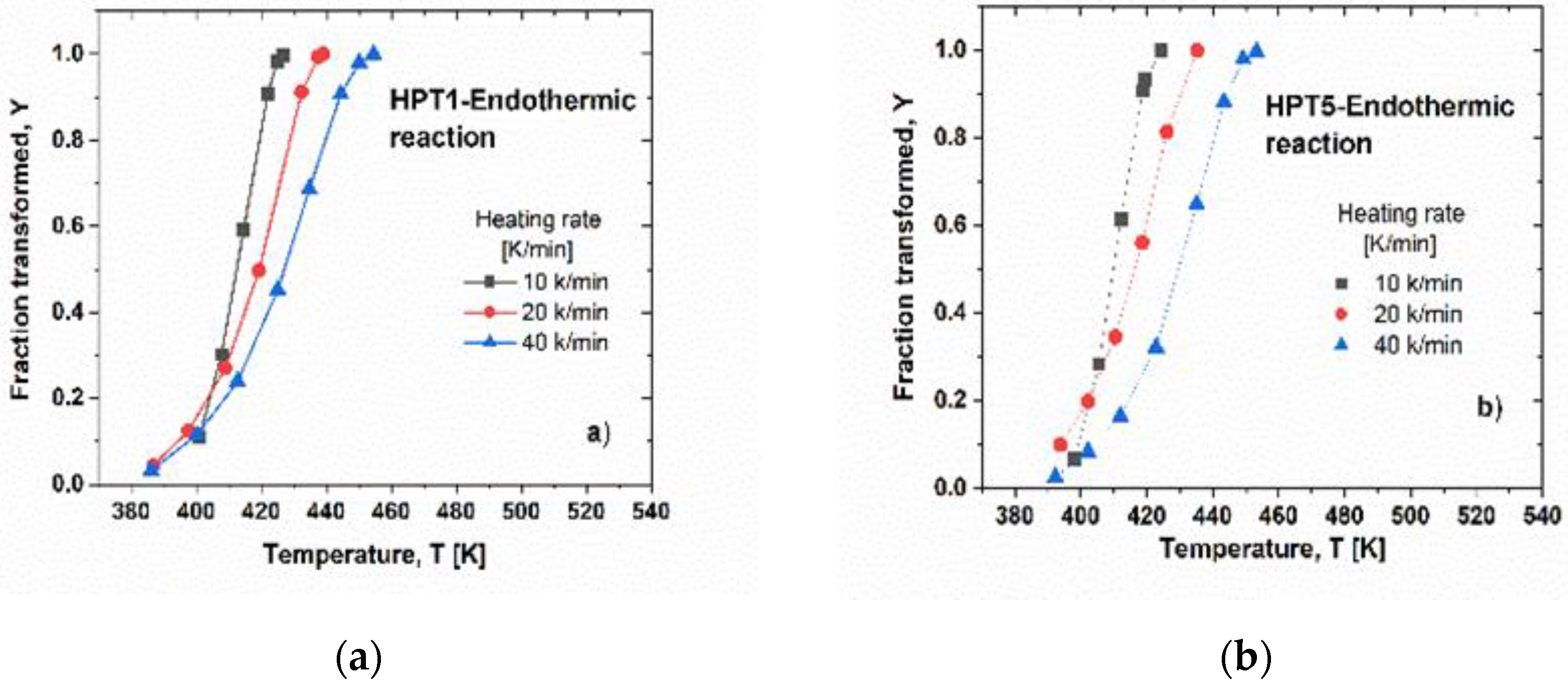 Preprints 94631 g008a