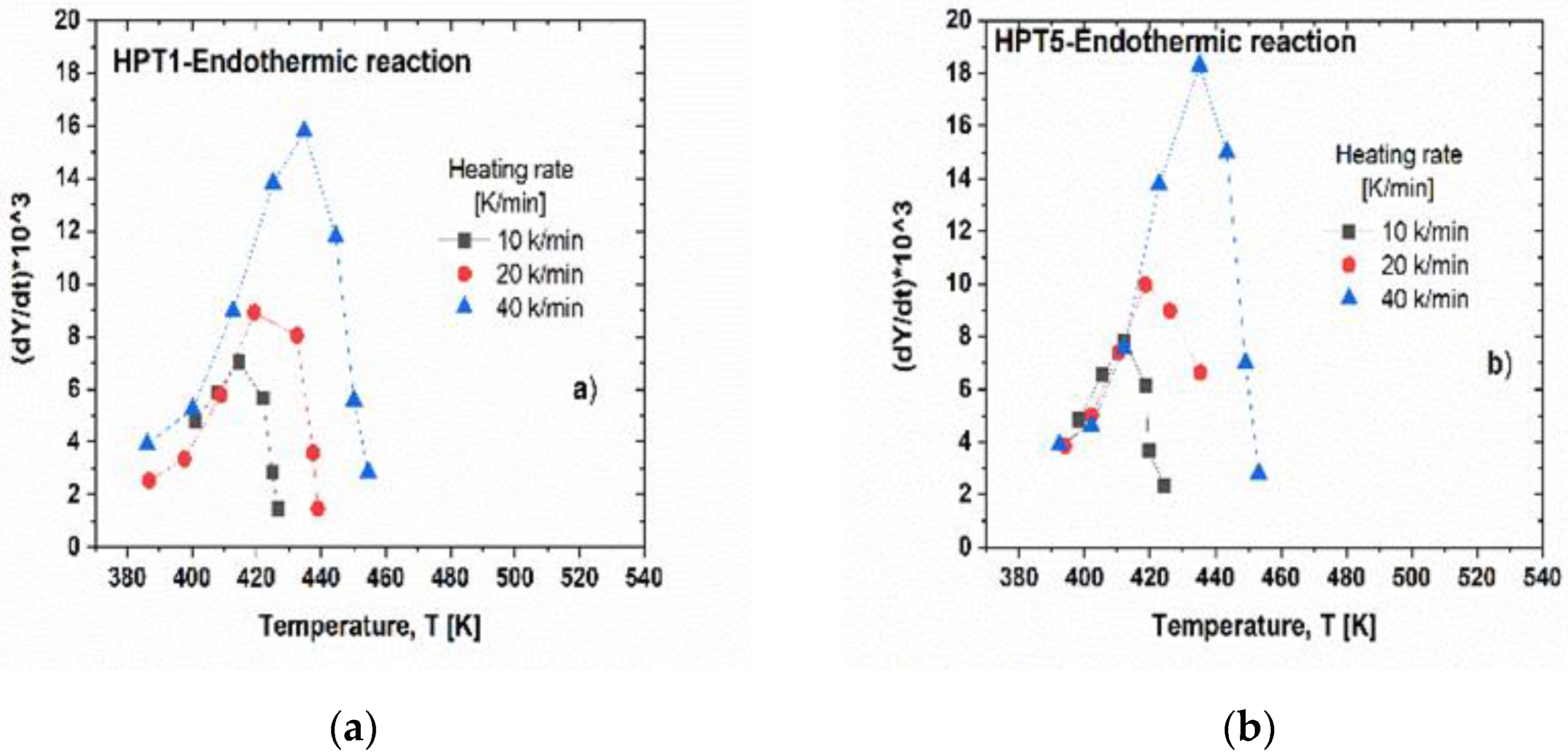 Preprints 94631 g009a