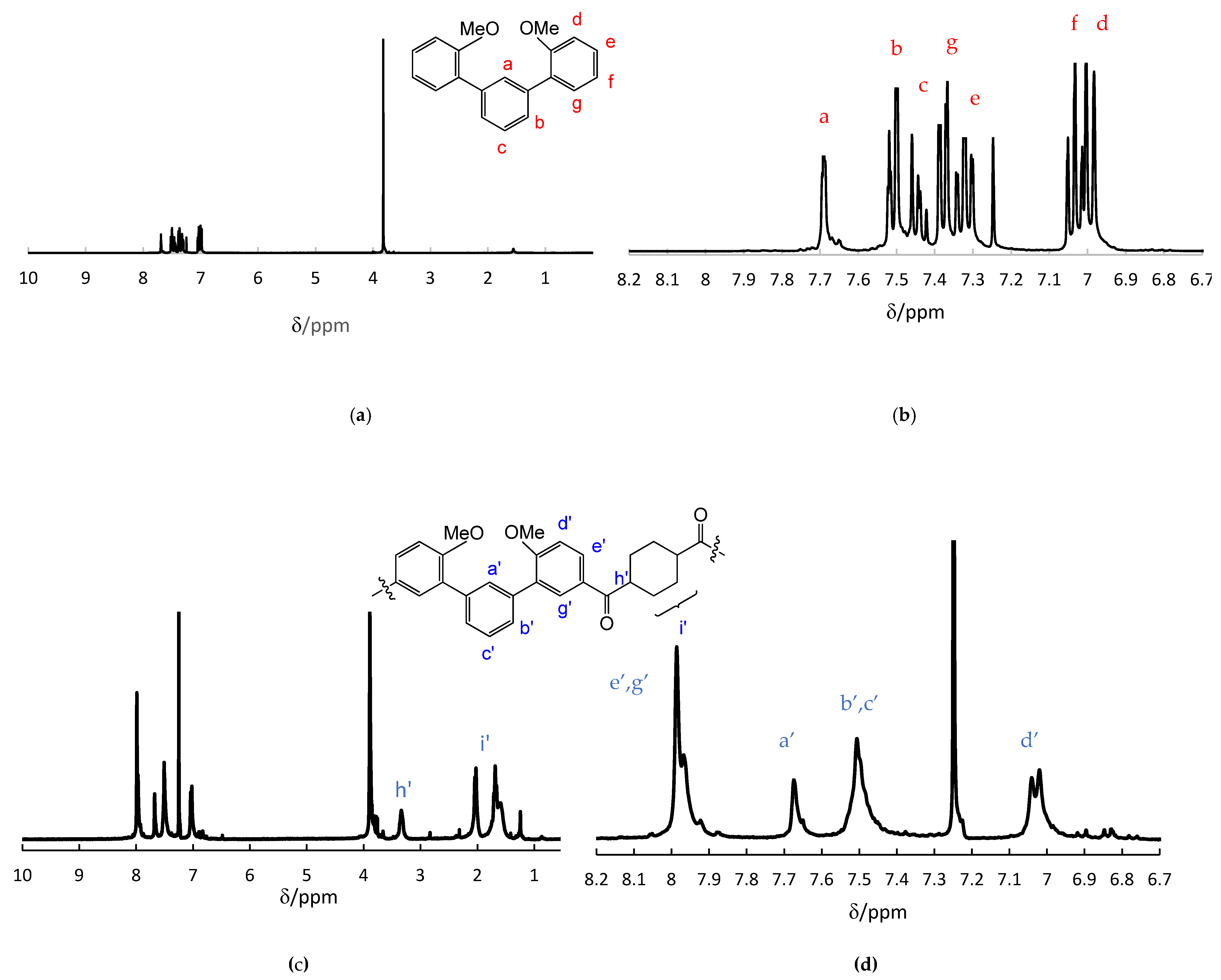 Preprints 78512 g002