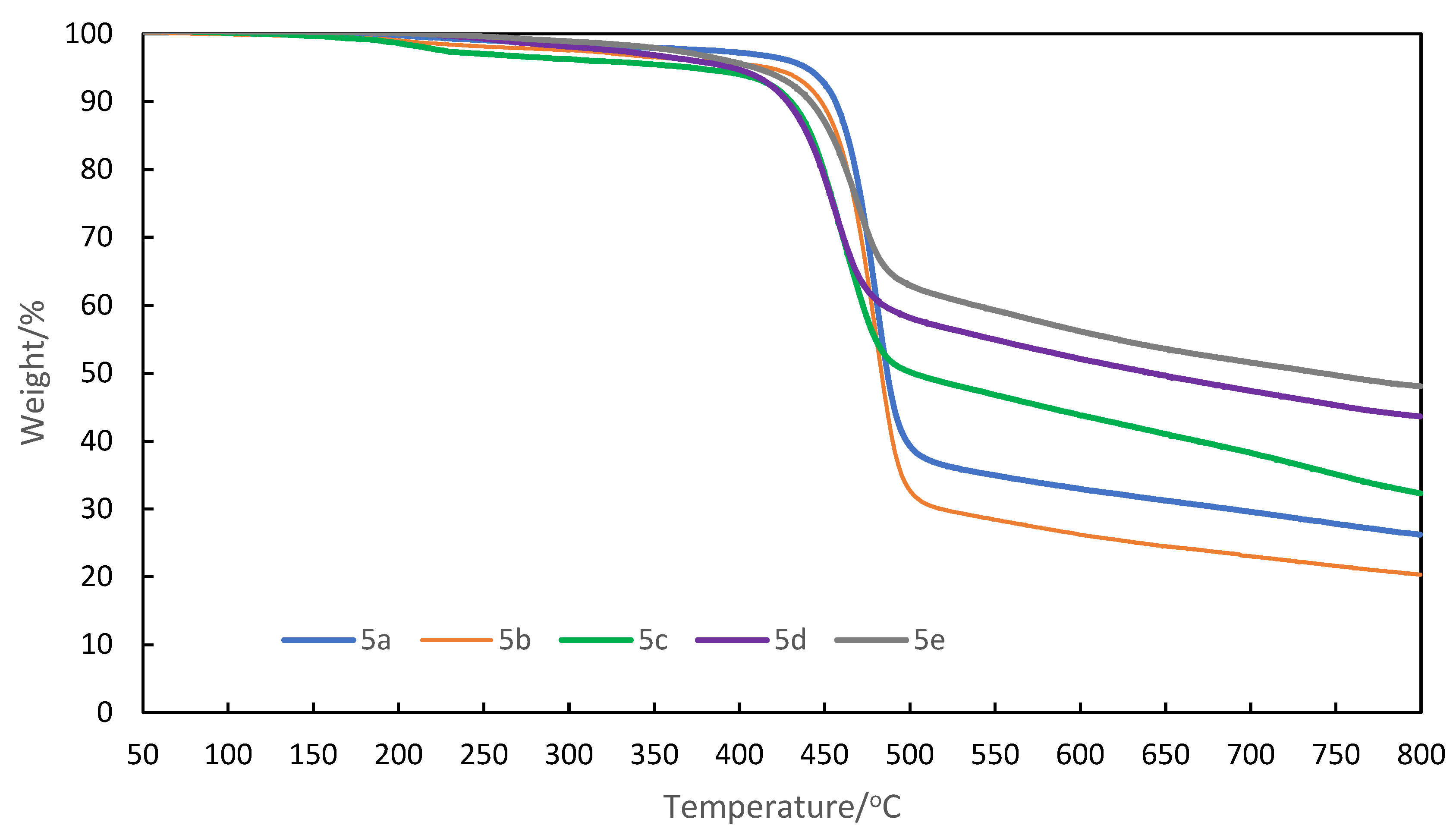 Preprints 78512 g003