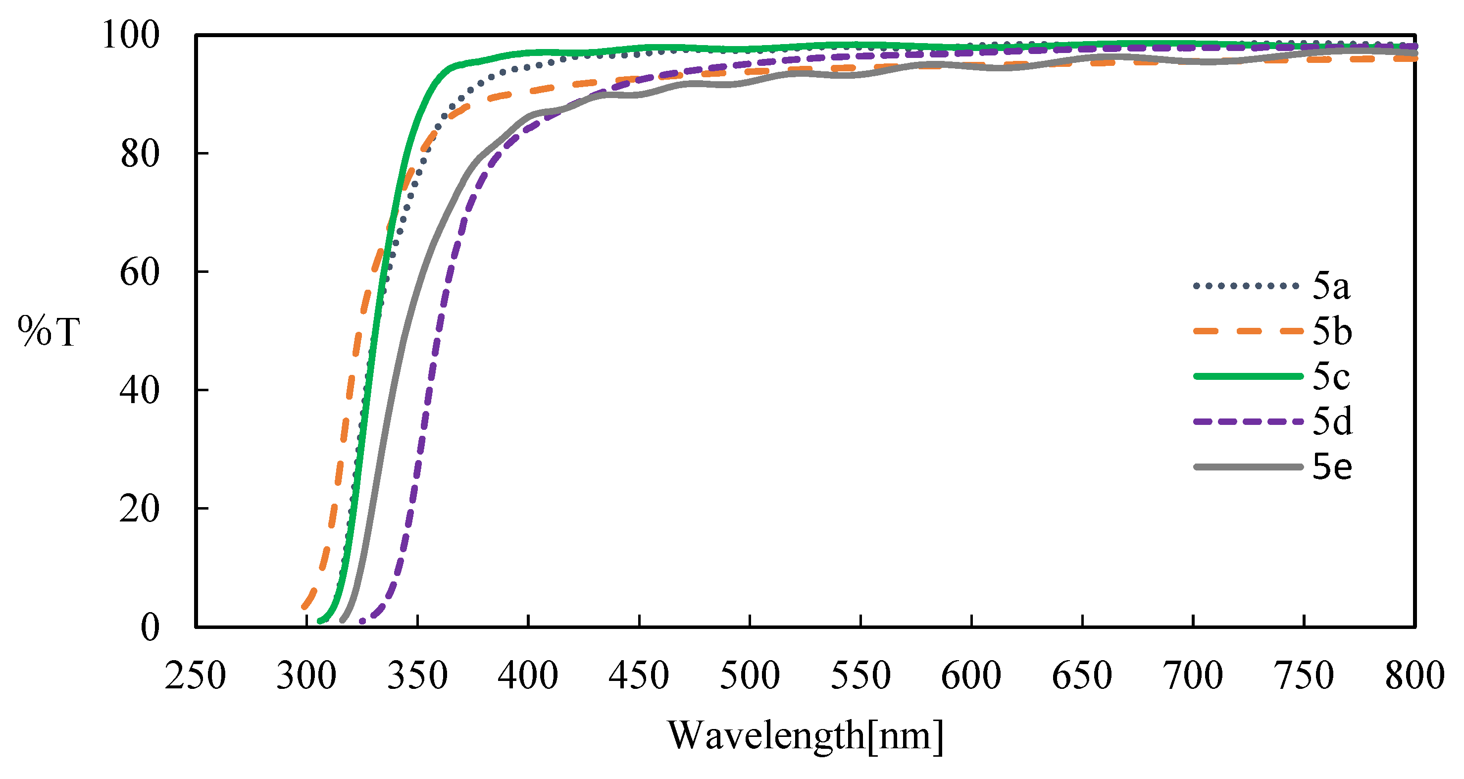 Preprints 78512 g005