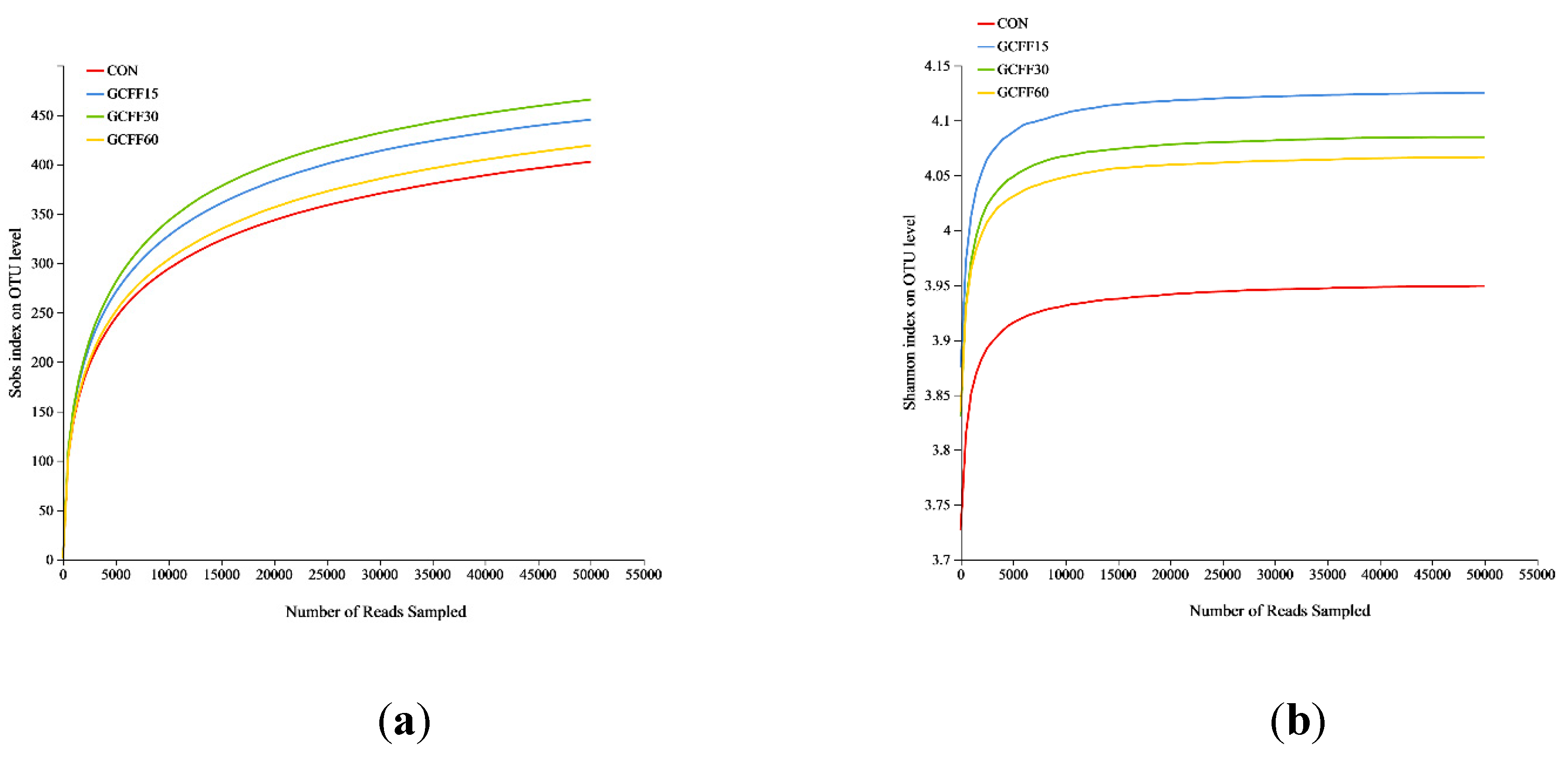 Preprints 89130 g002a