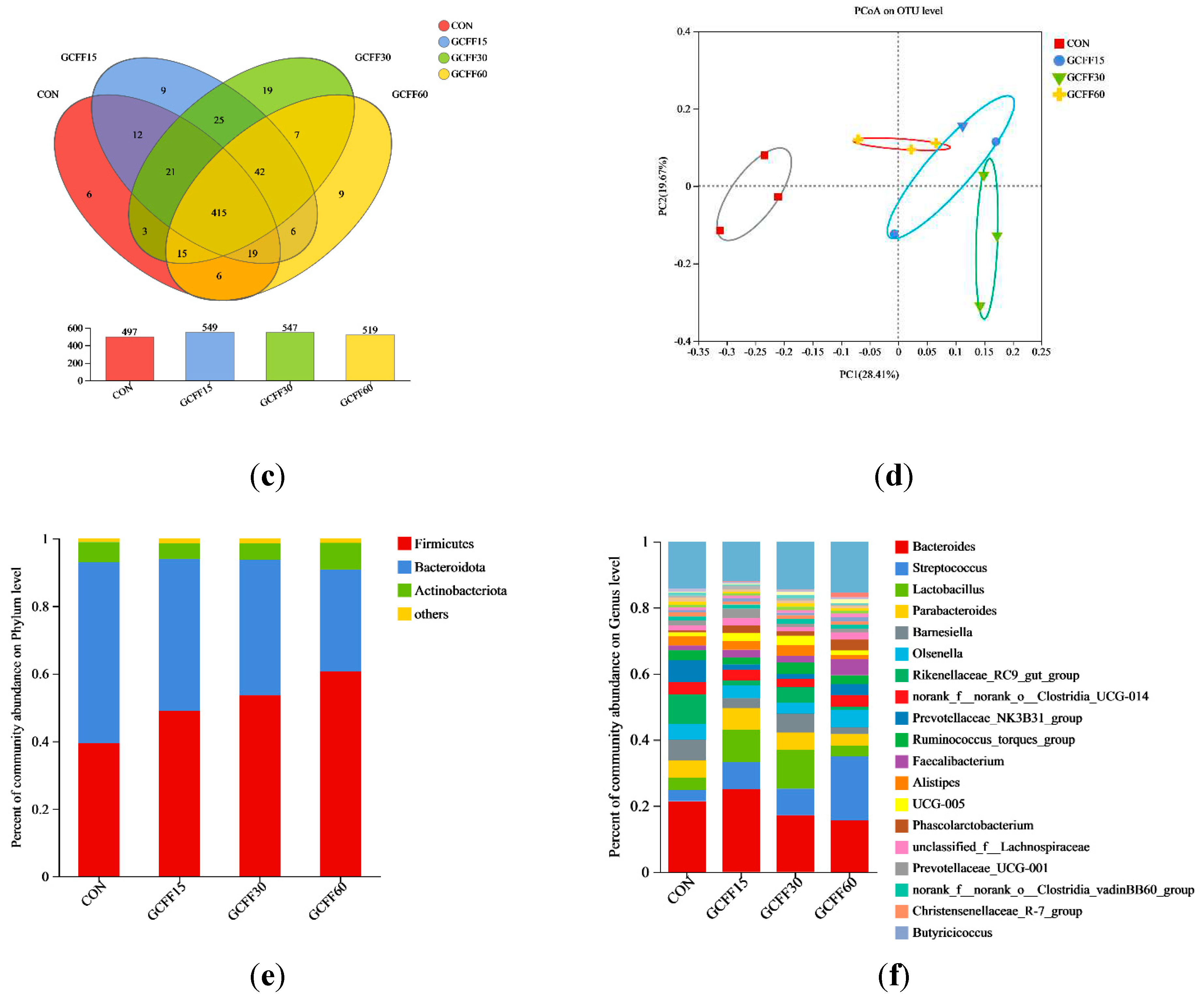 Preprints 89130 g002b