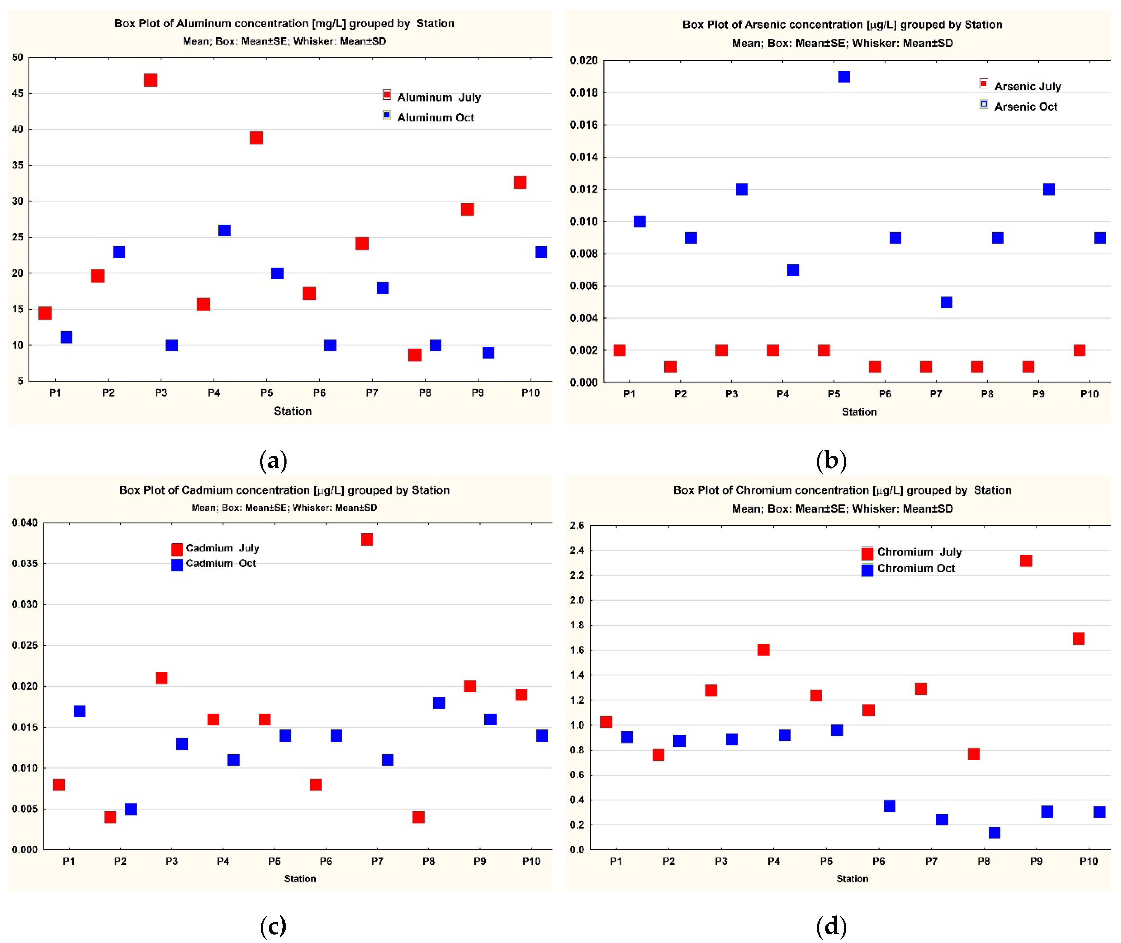 Preprints 112763 g004