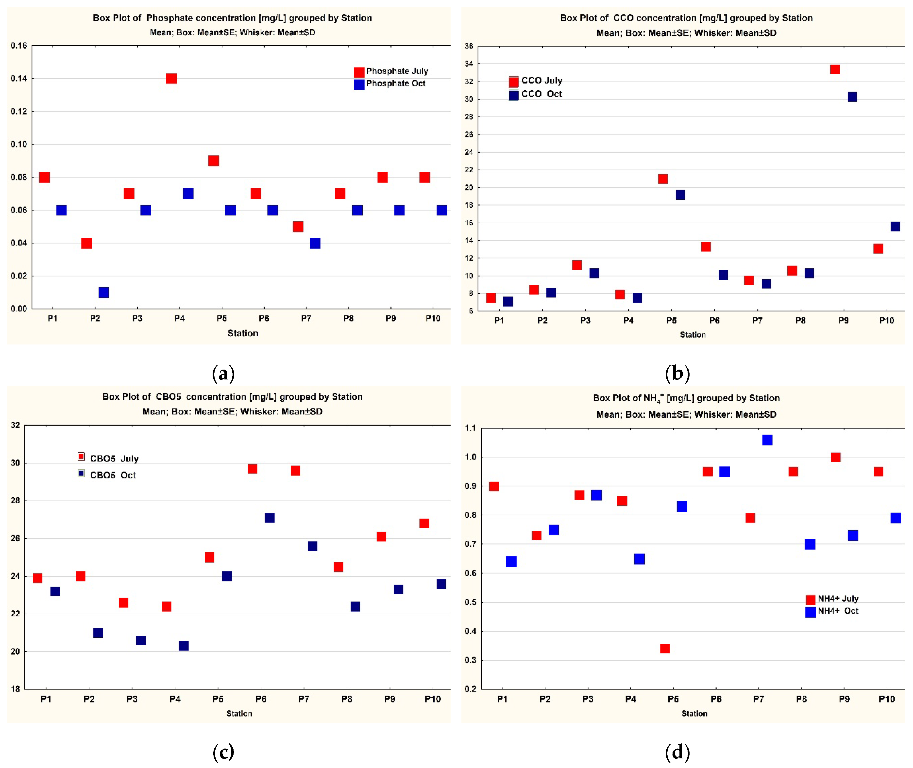 Preprints 112763 g005