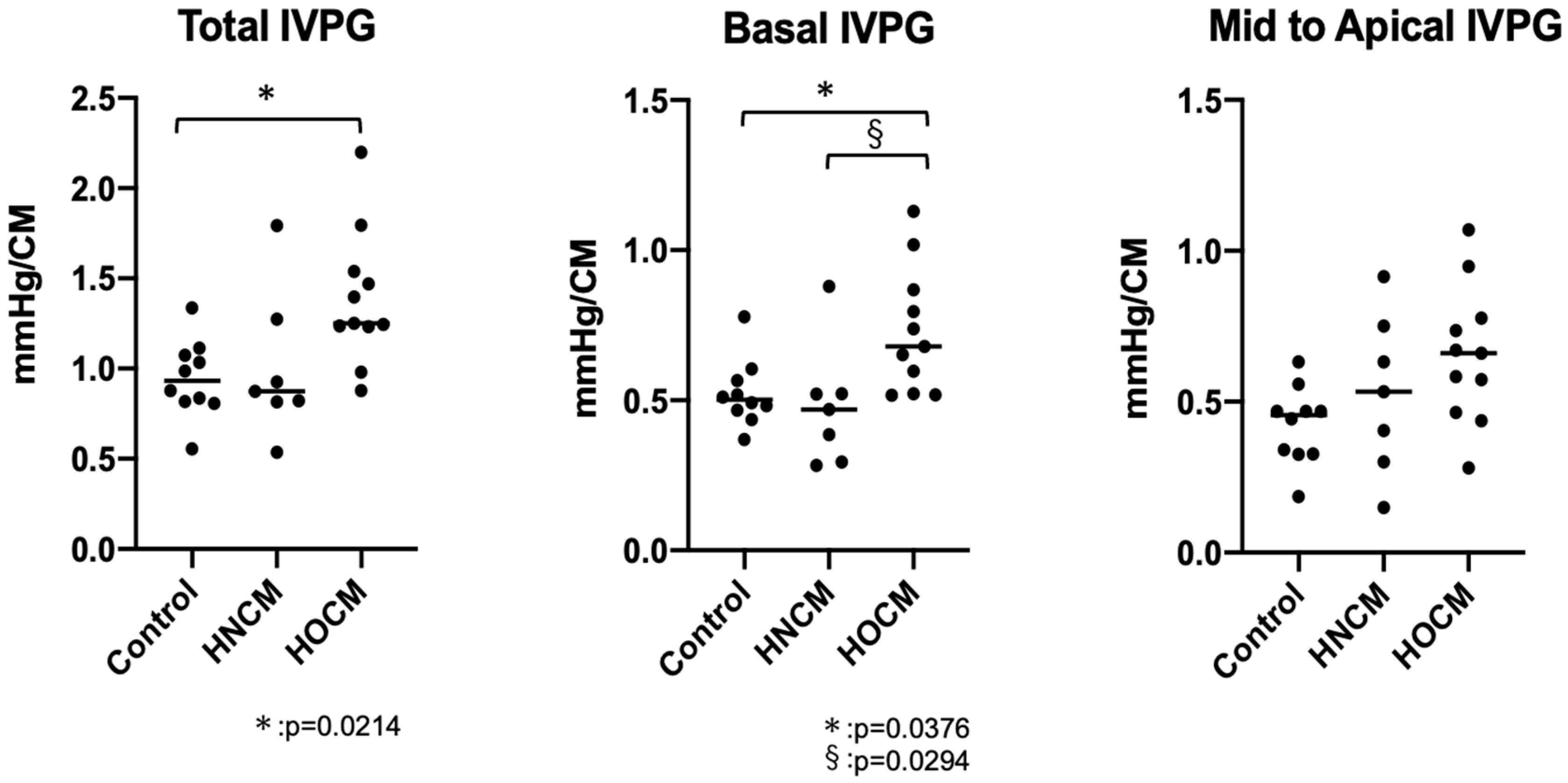 Preprints 120805 g003