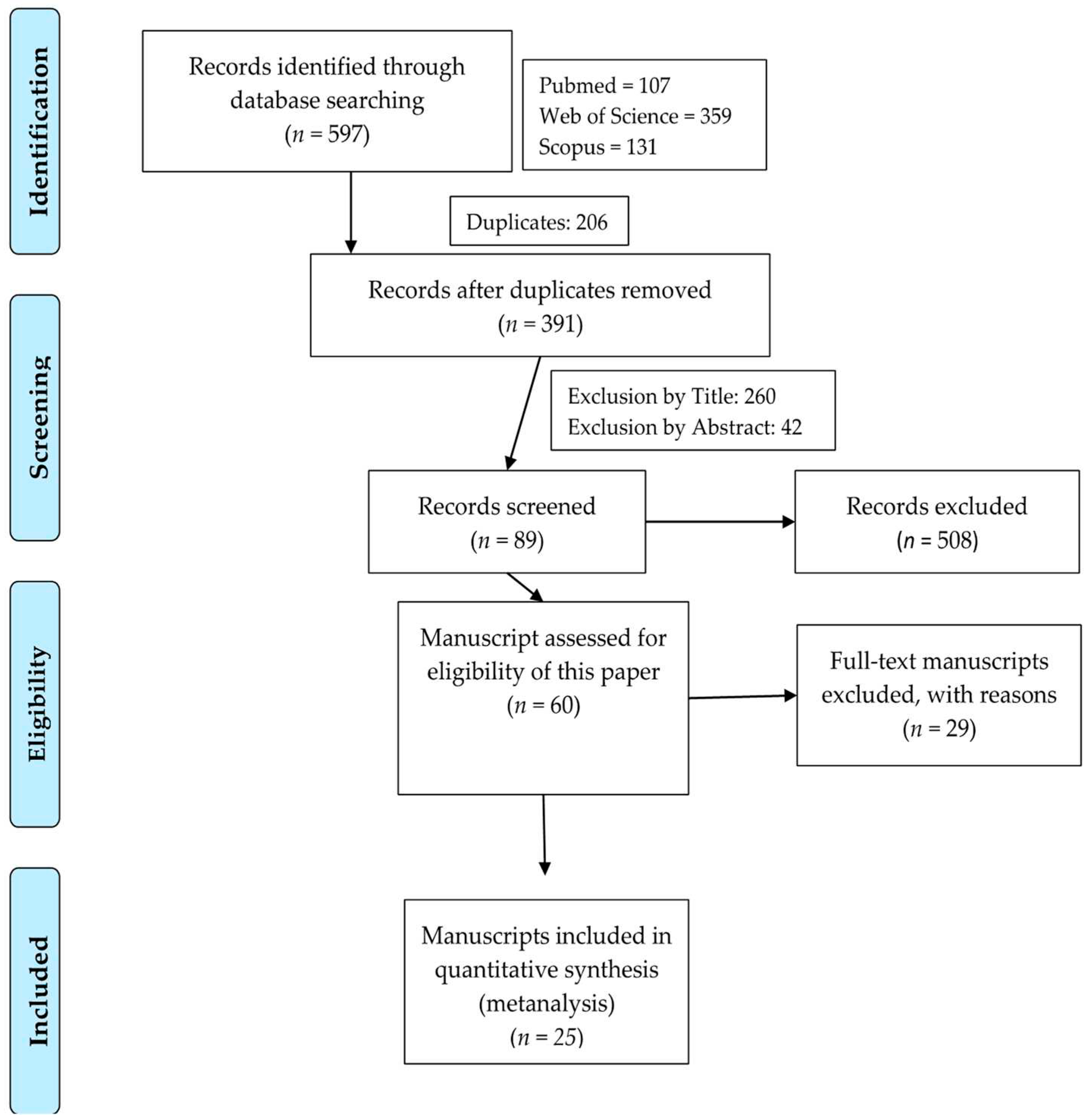 Preprints 91942 g001