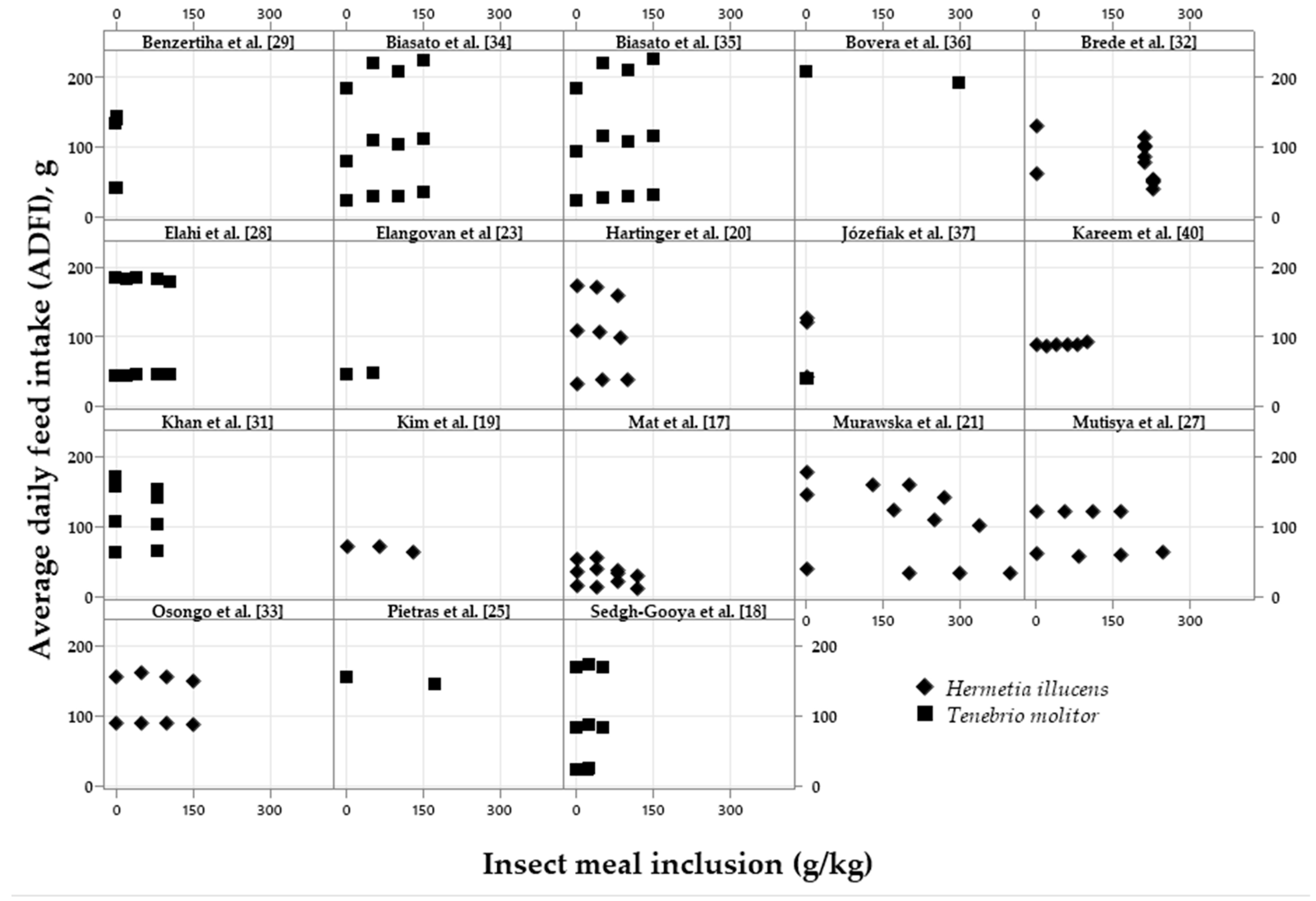 Preprints 91942 g002