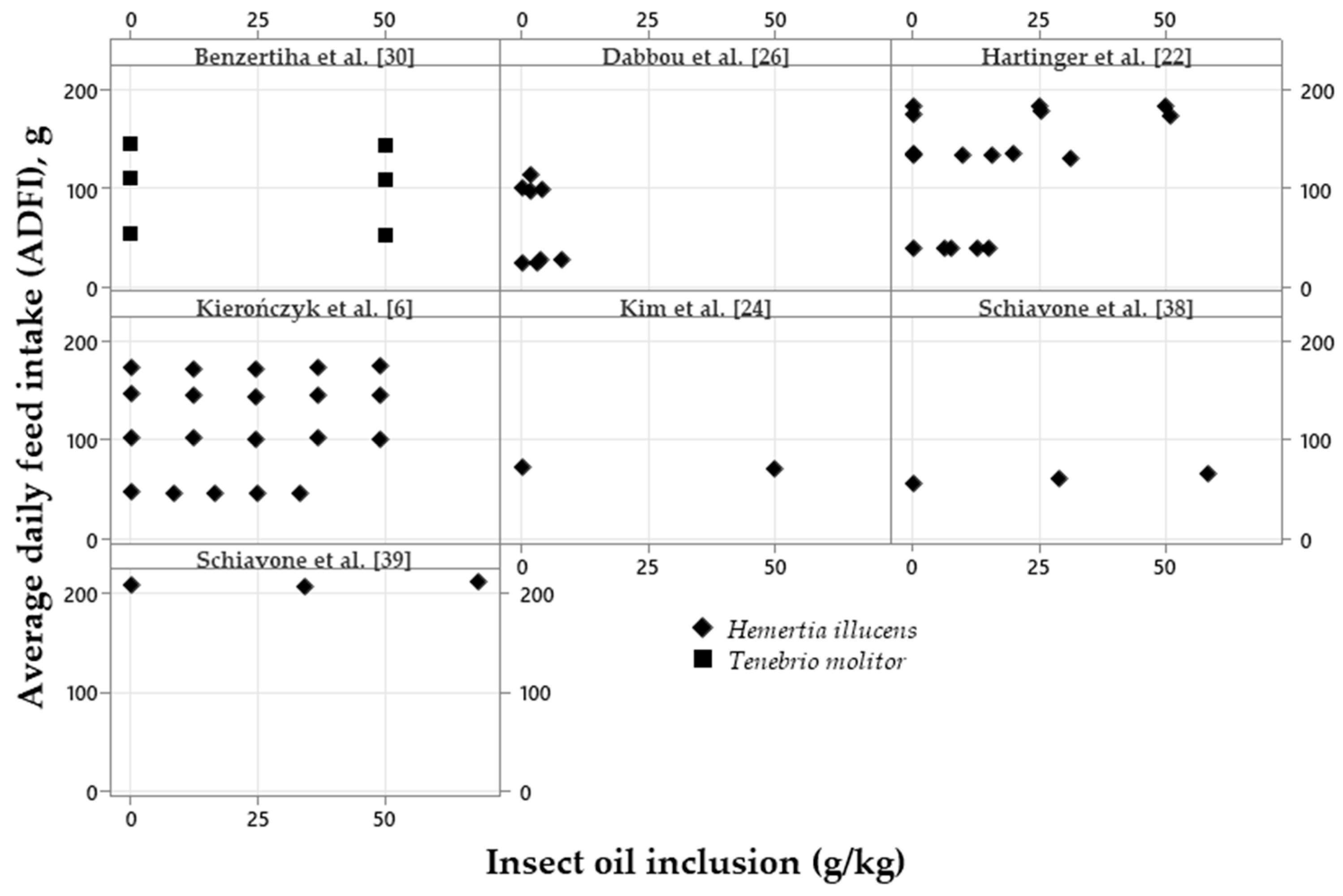 Preprints 91942 g005