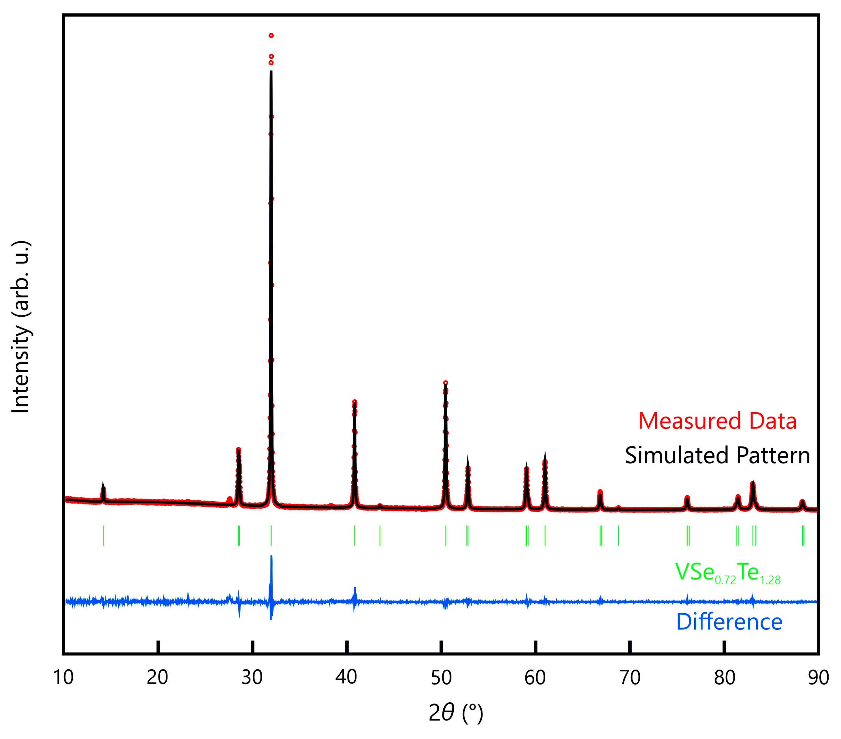 Preprints 90367 g004