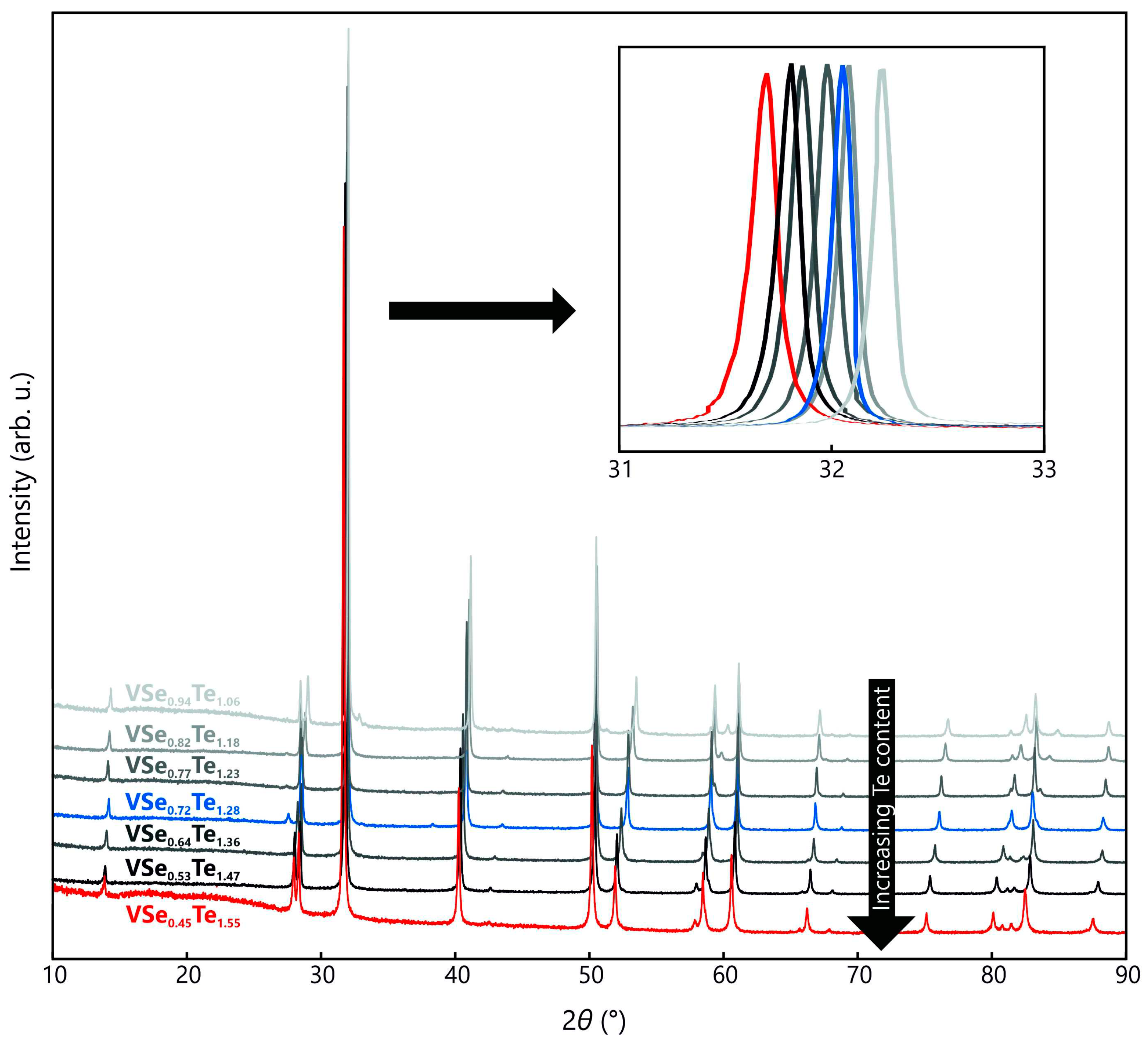 Preprints 90367 g005