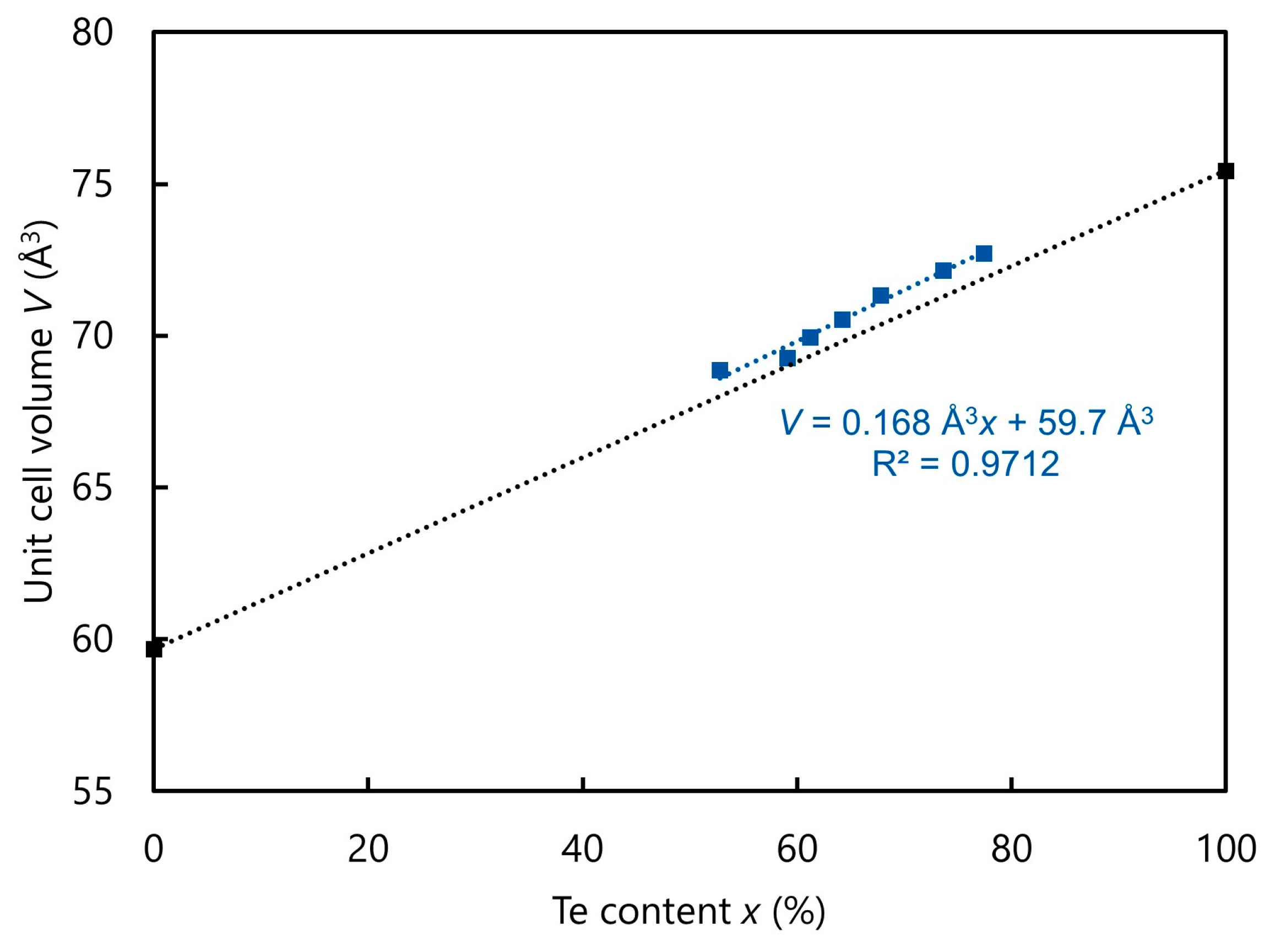 Preprints 90367 g006