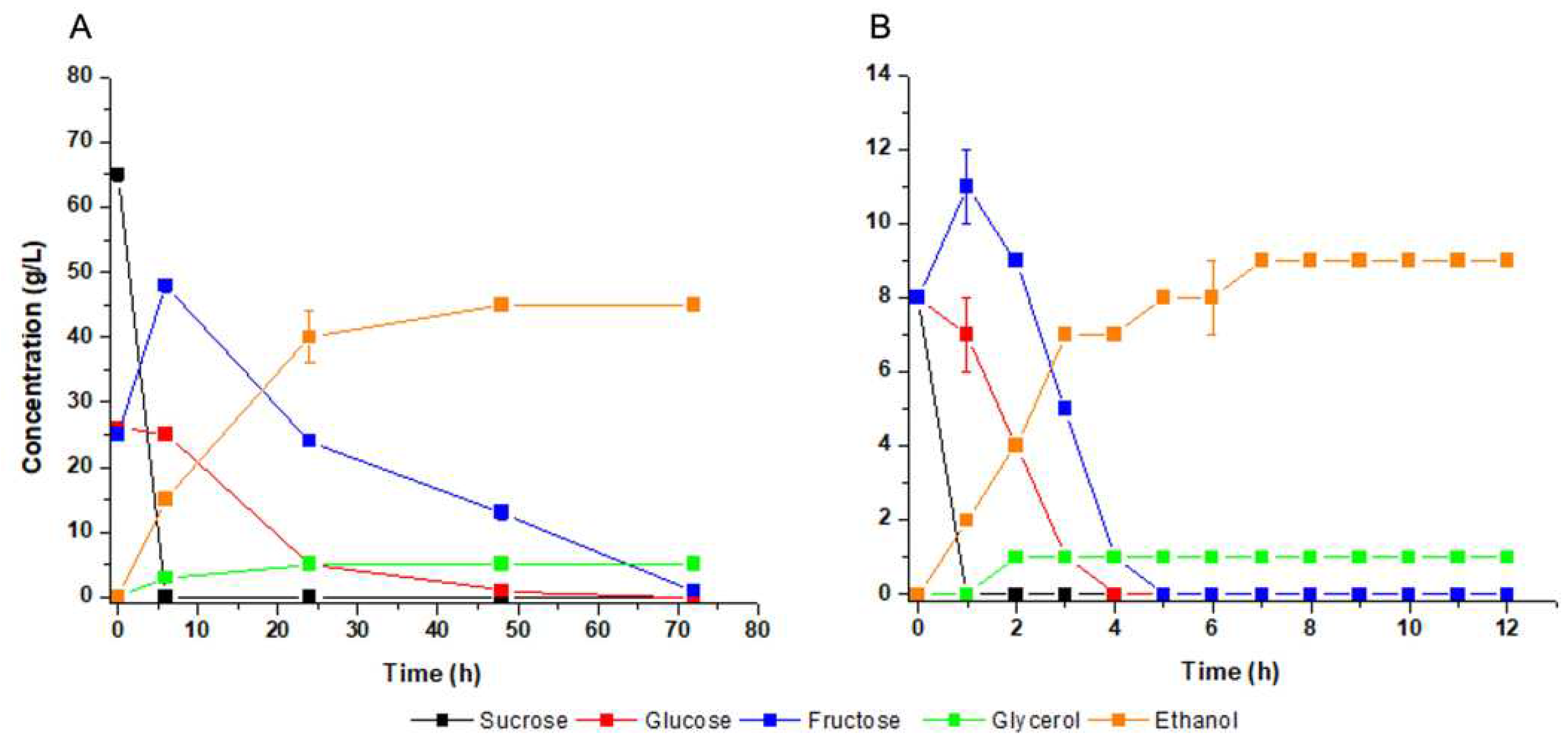 Preprints 77295 g003