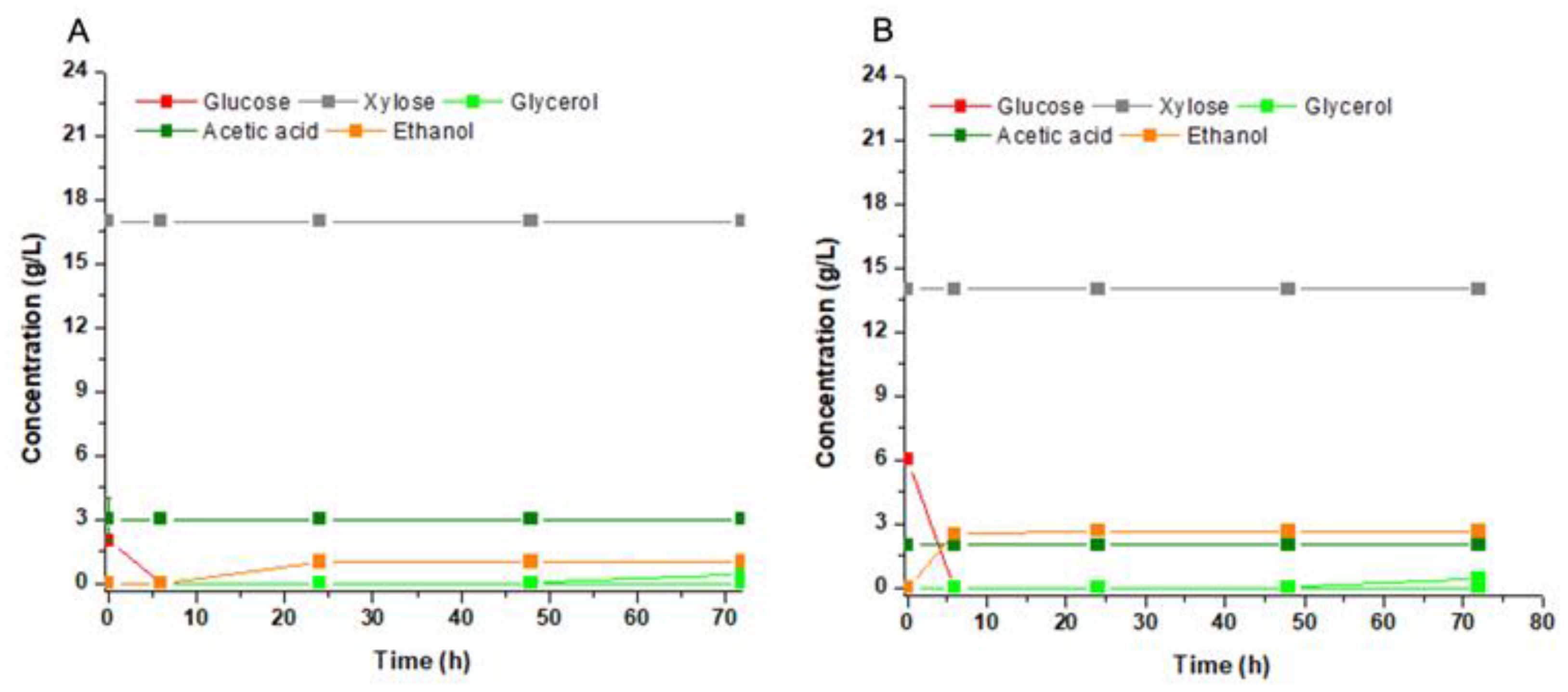 Preprints 77295 g004