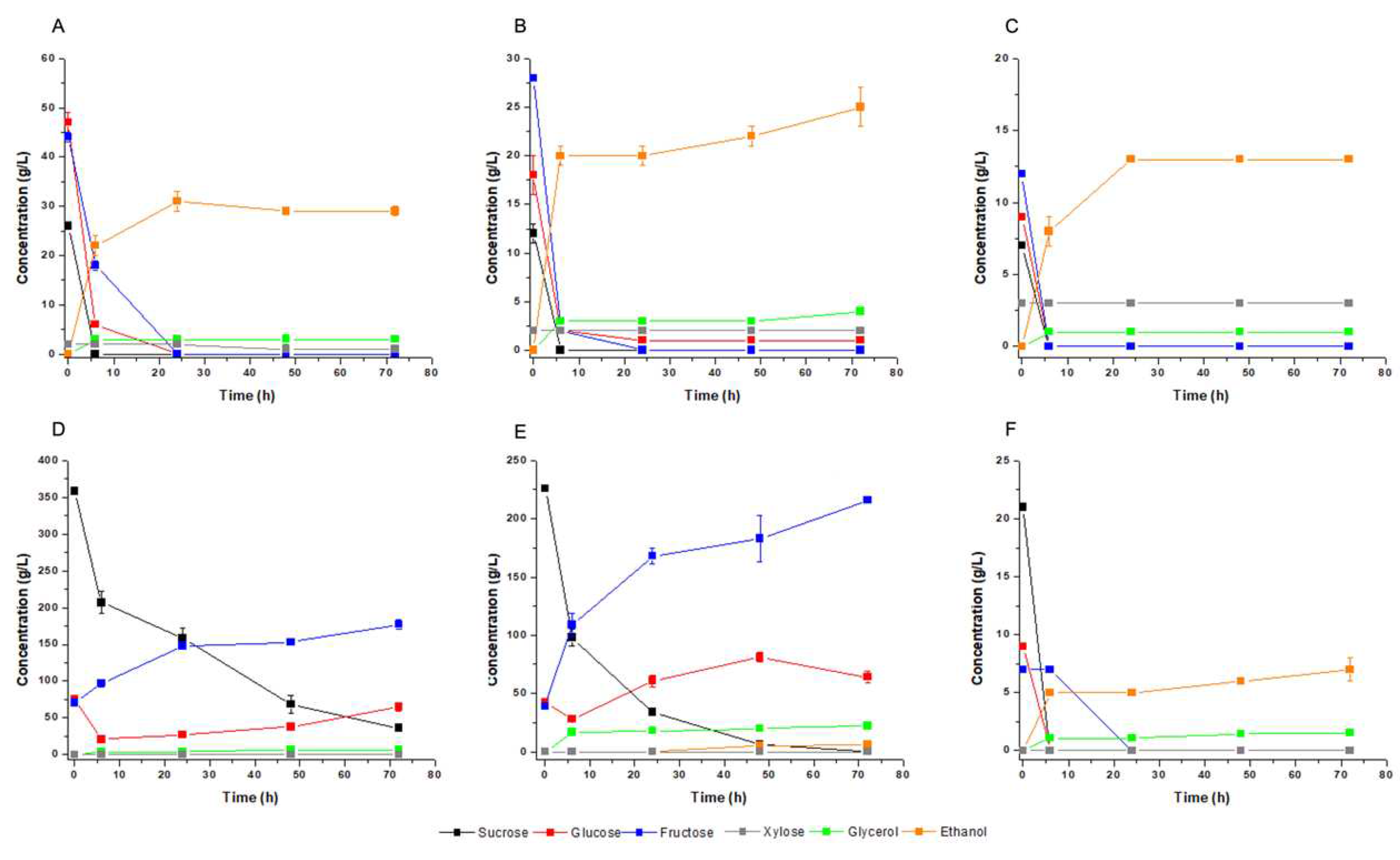 Preprints 77295 g006