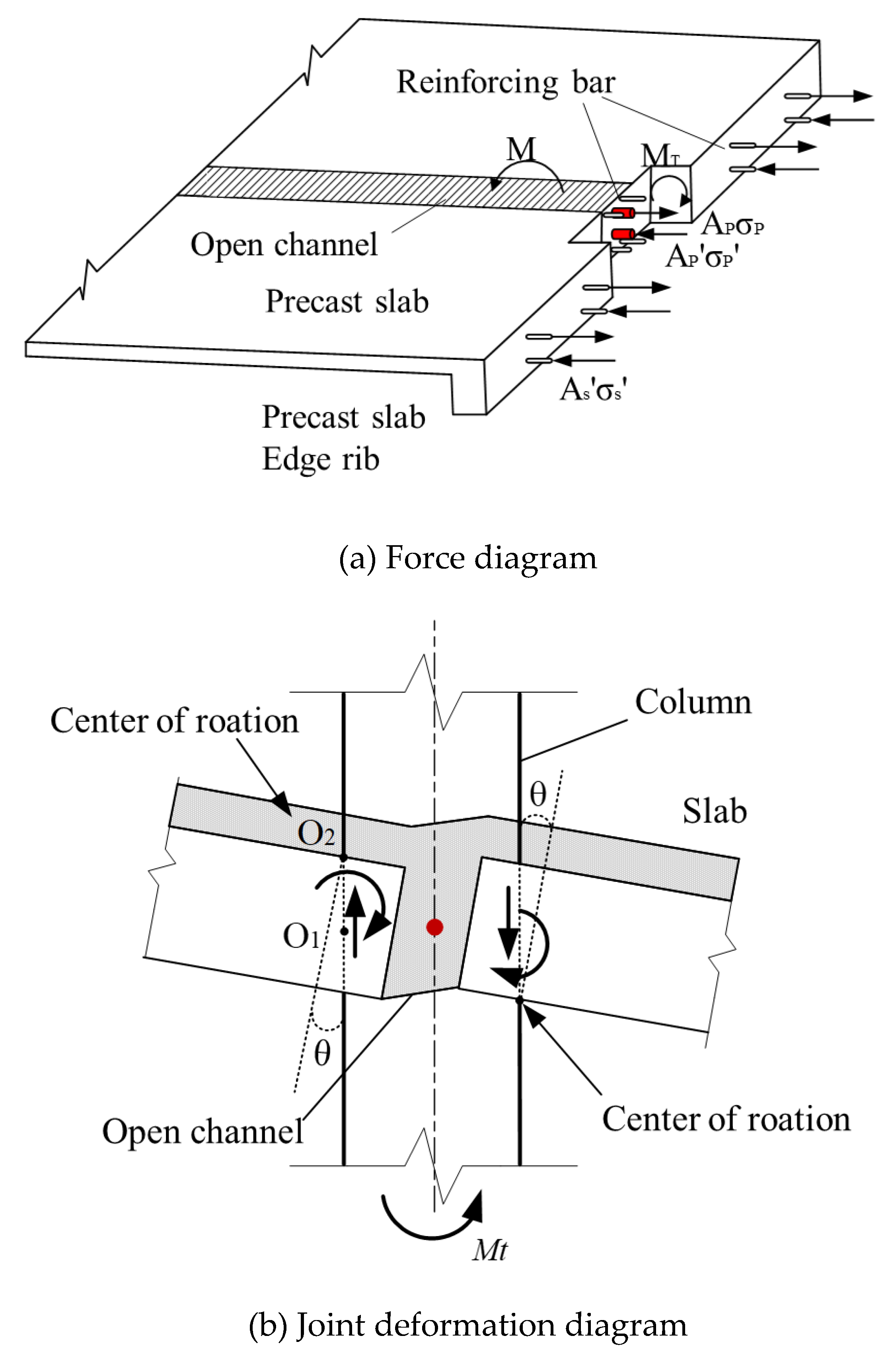 Preprints 104607 g002