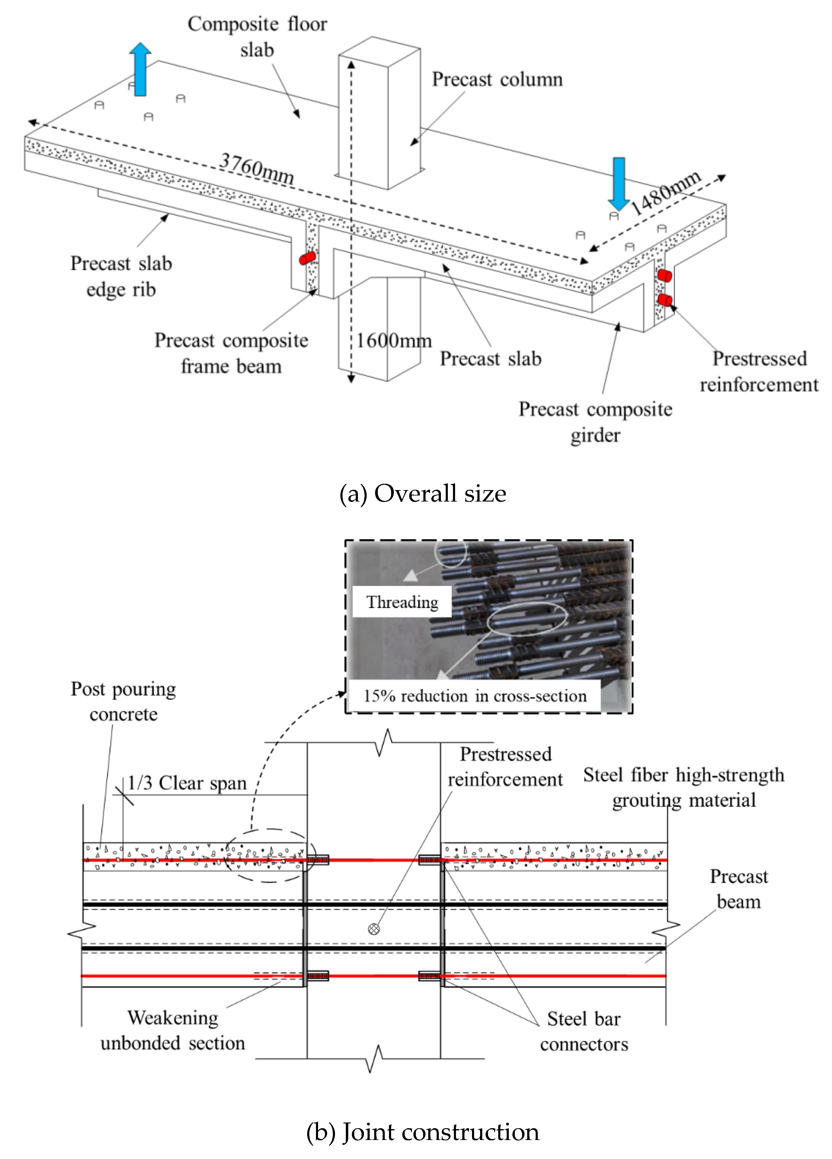 Preprints 104607 g003