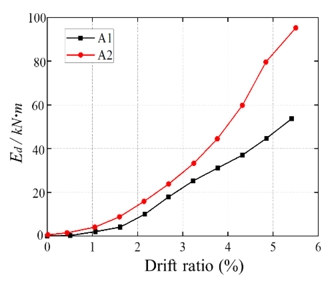 Preprints 104607 g010