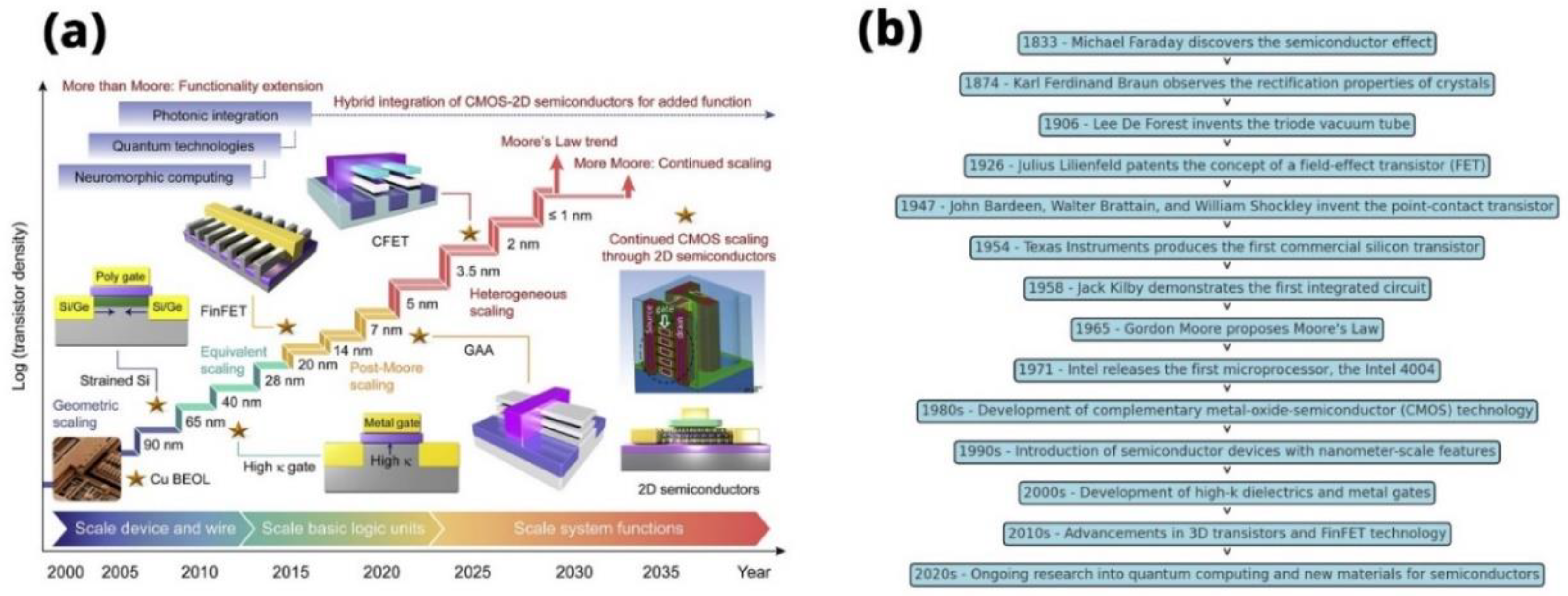 Preprints 118477 g005