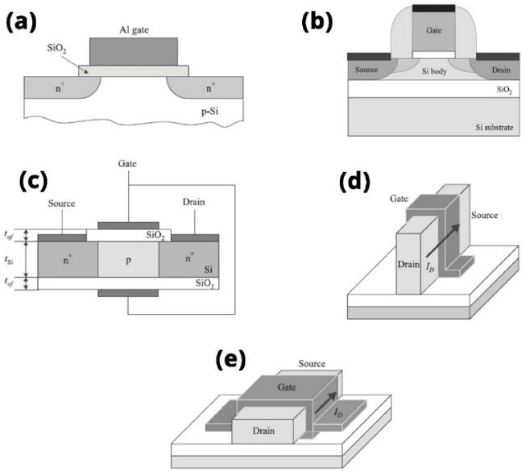 Preprints 118477 g009